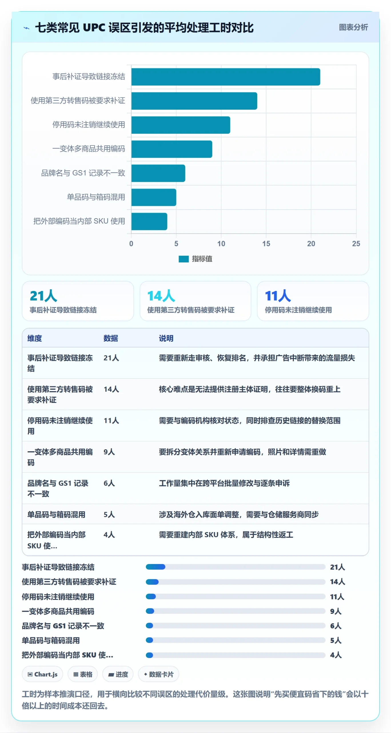 UPC码建设路线：从GS1注册到平台规则分几步