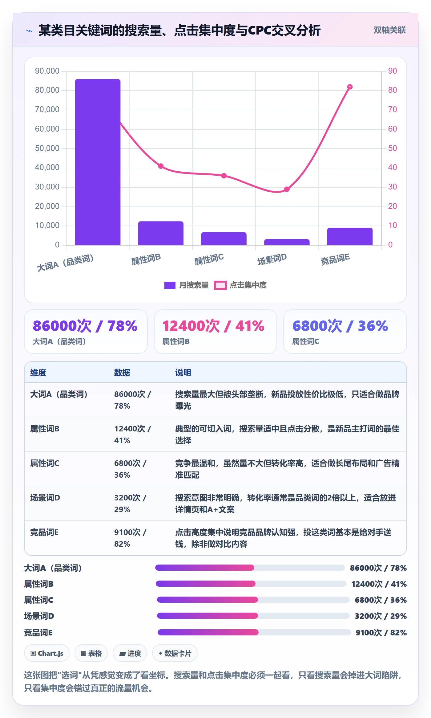 跨境电商运营怎么用？市场调研场景下的本地化运营拆解