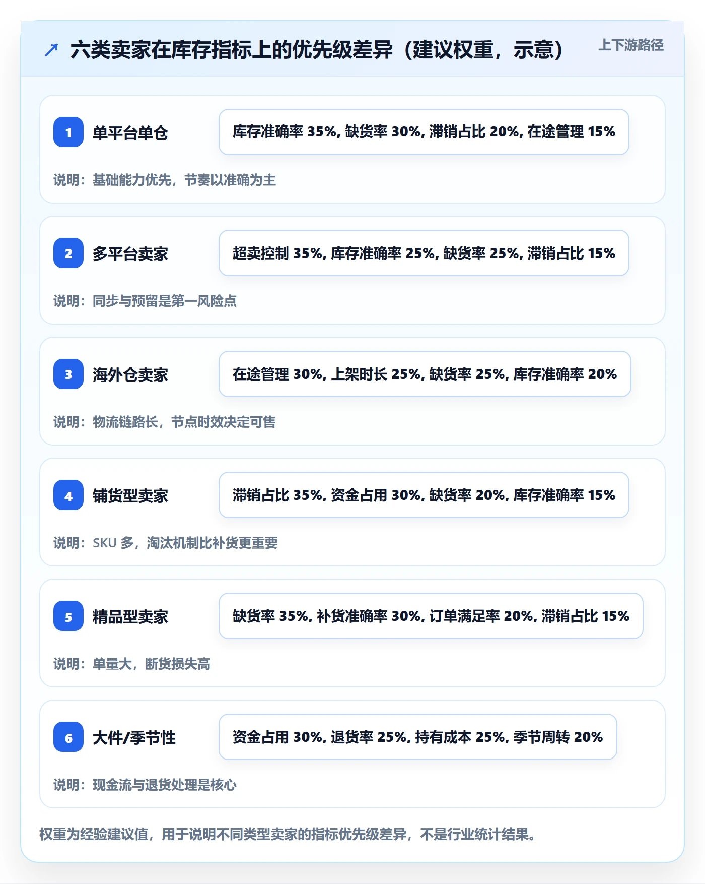 erp跨境电商操作手册：库存管理对应的指标体系步骤