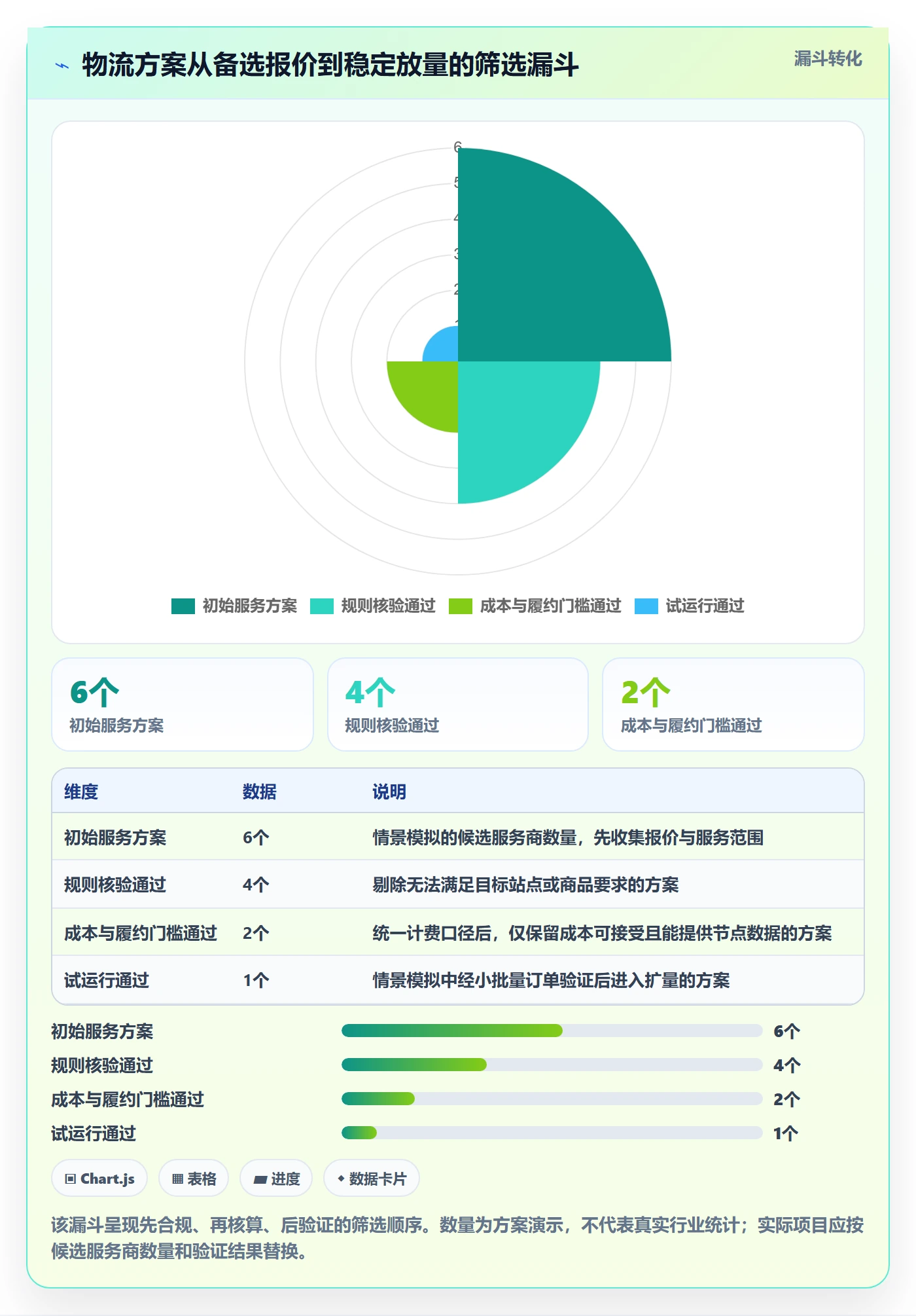 temu场景解析：半托管模式中的物流方案怎么处理