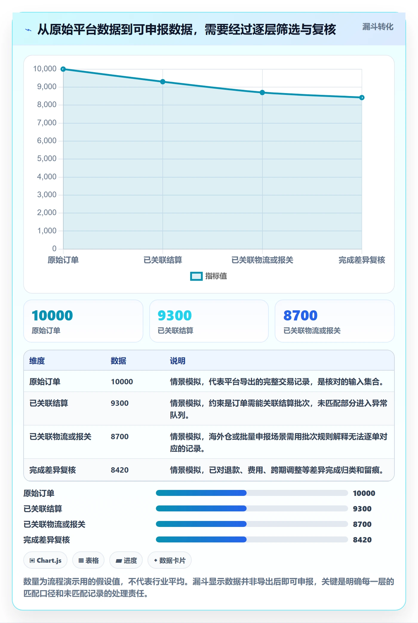 temu改造重点：从全托管模式推进税务筹划