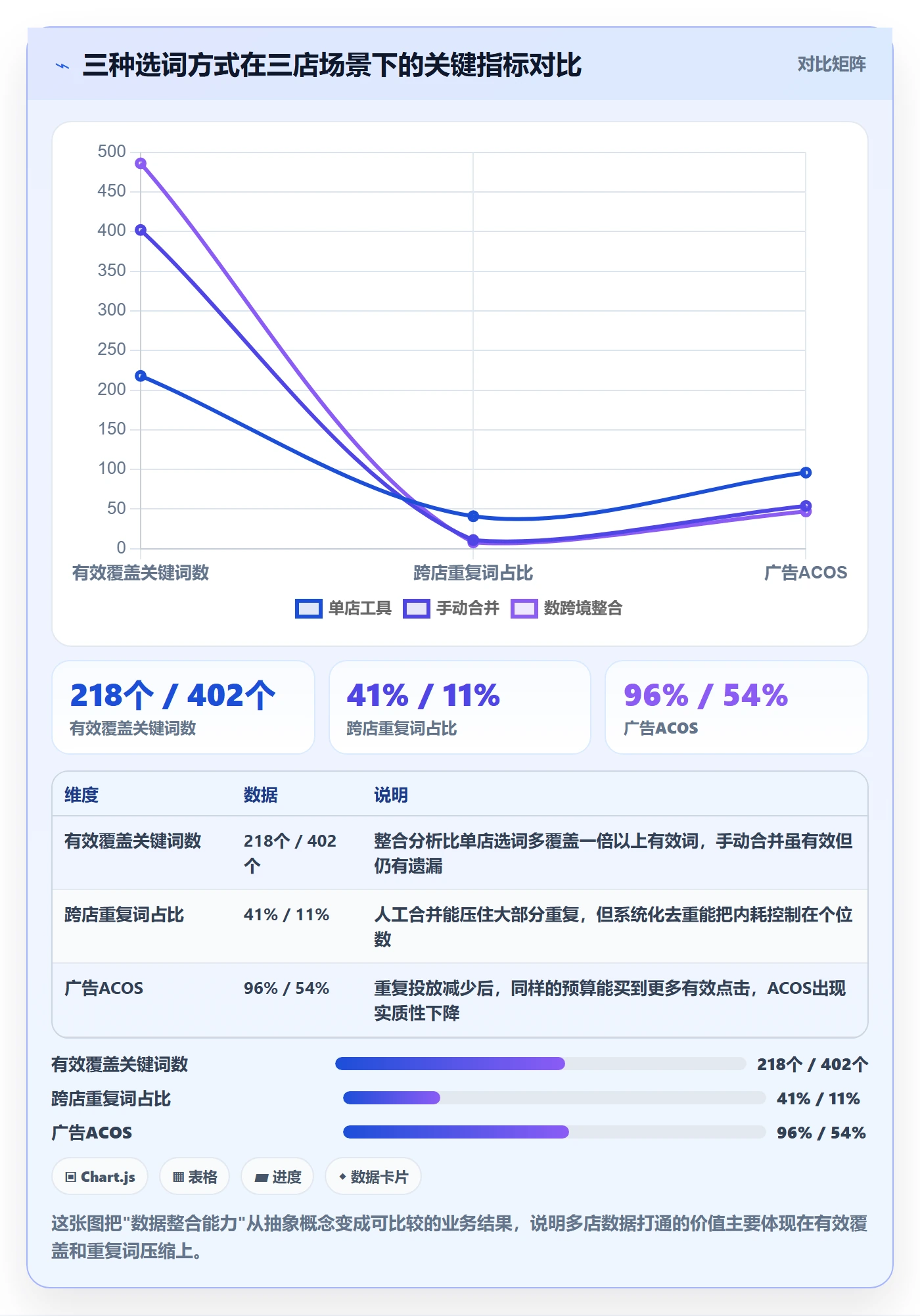 亚马逊软件怎么选？关键词工具相关的多店经营判断标准