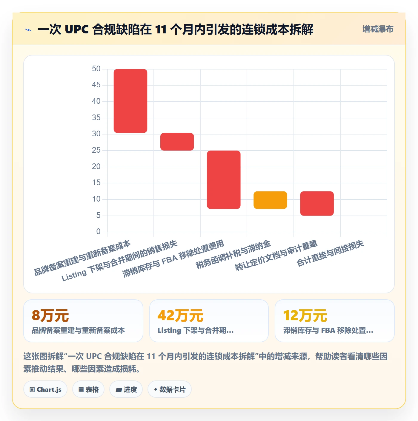 UPC码检查方法：通过合规风险评估税务筹划质量