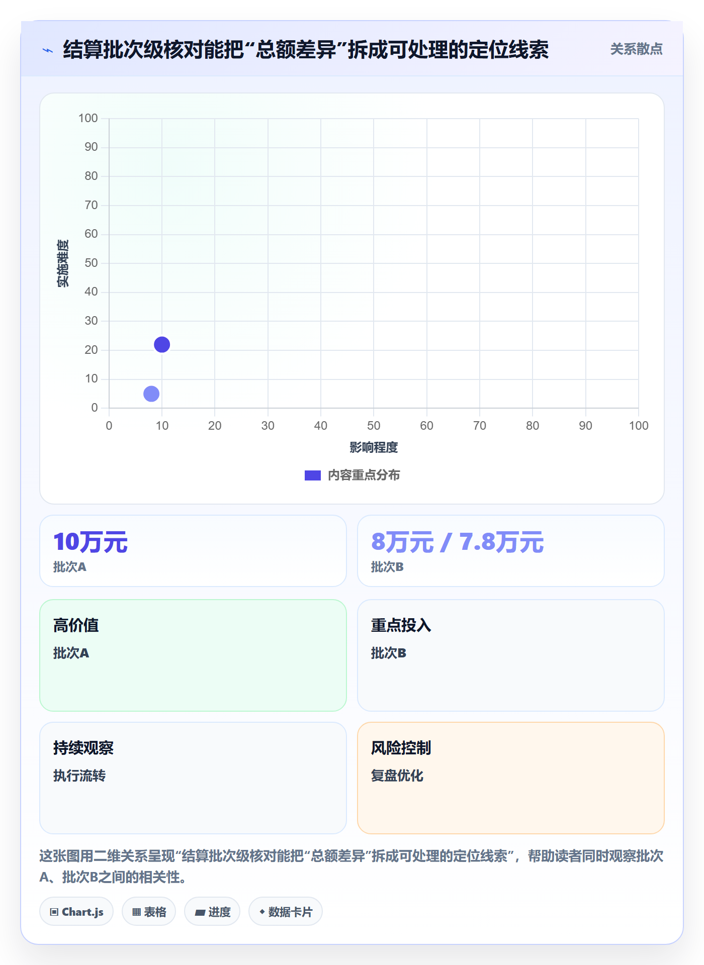 跨境电商怎么管？以支付结算为核心的精细化运营方案