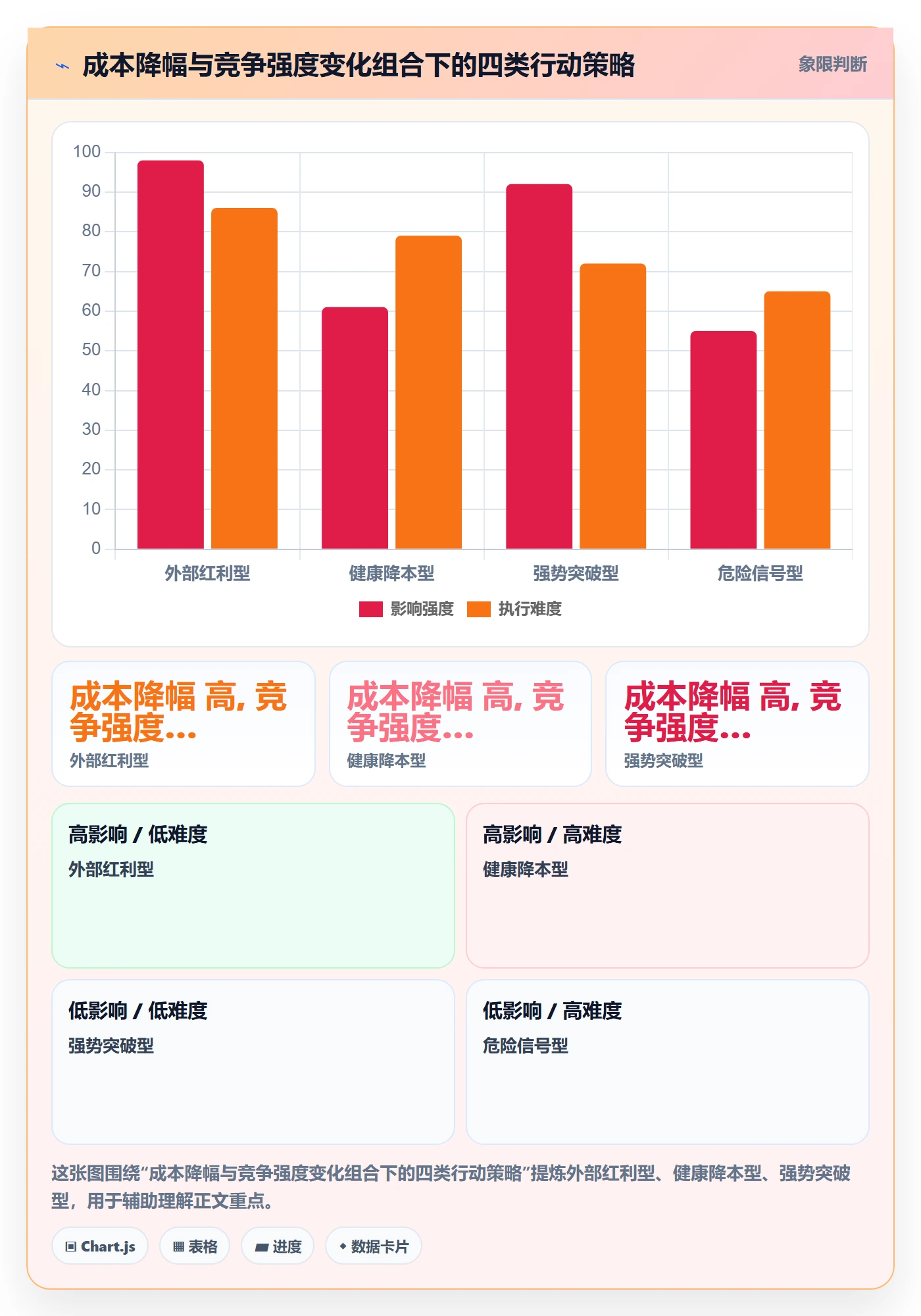 商品分析实战复盘：从竞争强度验证成本控制效果