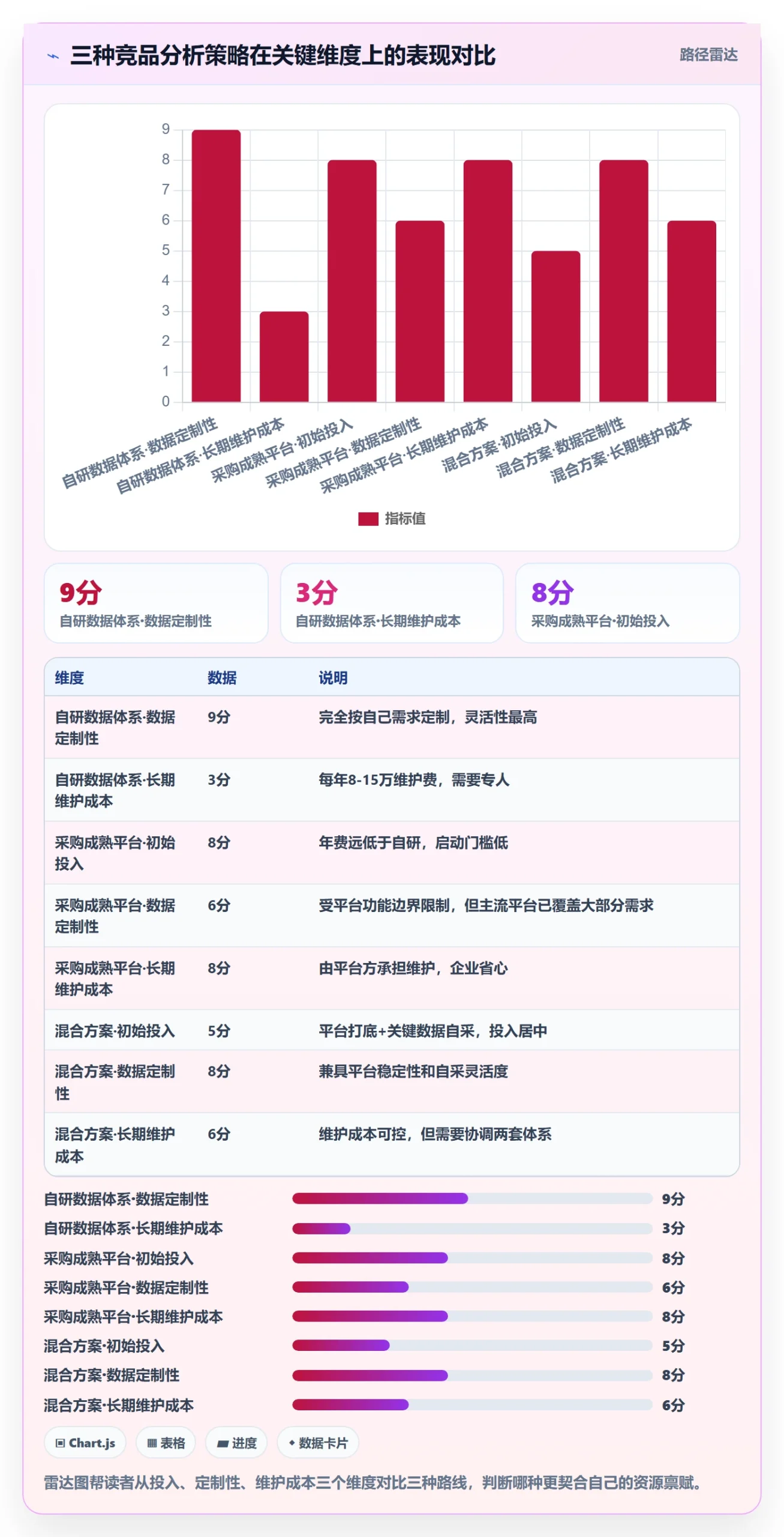 外贸数据分析平台实践指南：竞争对手的常见误区怎样更有效