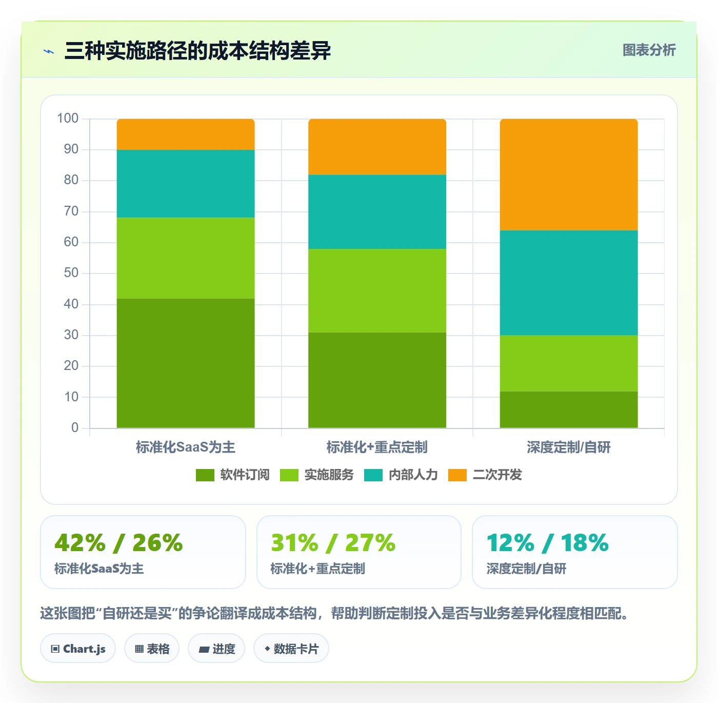 erp跨境电商使用技巧:系统实施对应的流程设计方法