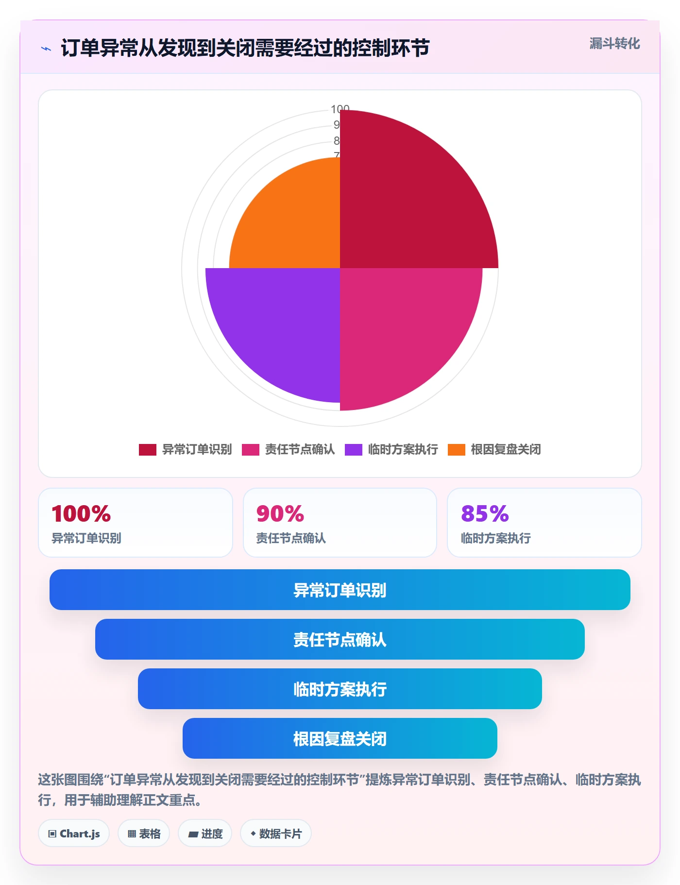 temu怎么用？半托管模式场景下的供应链协同拆解