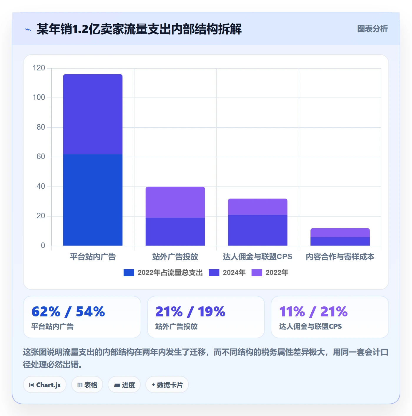 跨境电商运营怎么用？流量获取场景下的税务筹划拆解