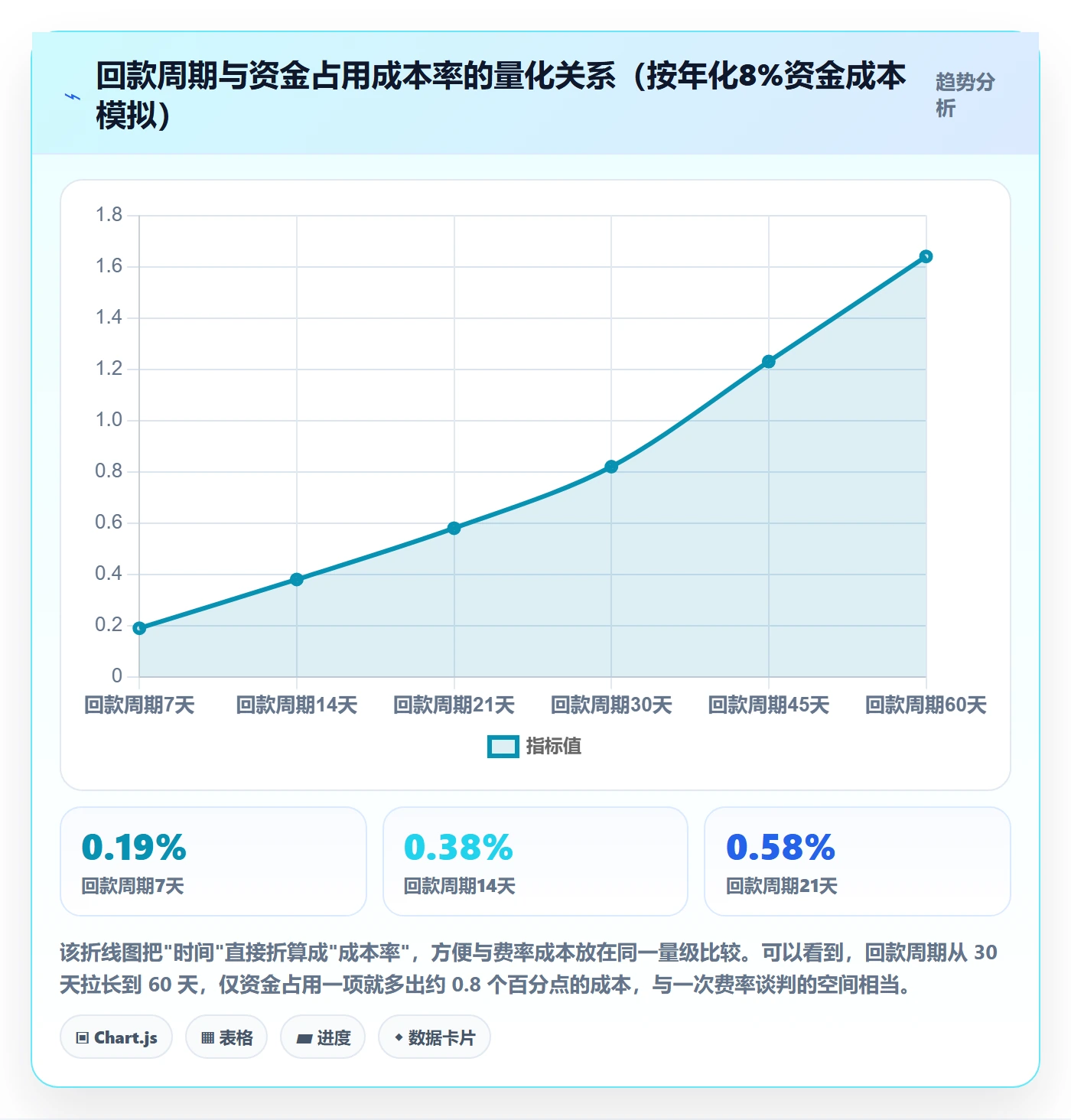 跨境电商一站式服务数据方法：用支付收款支撑成本控制判断