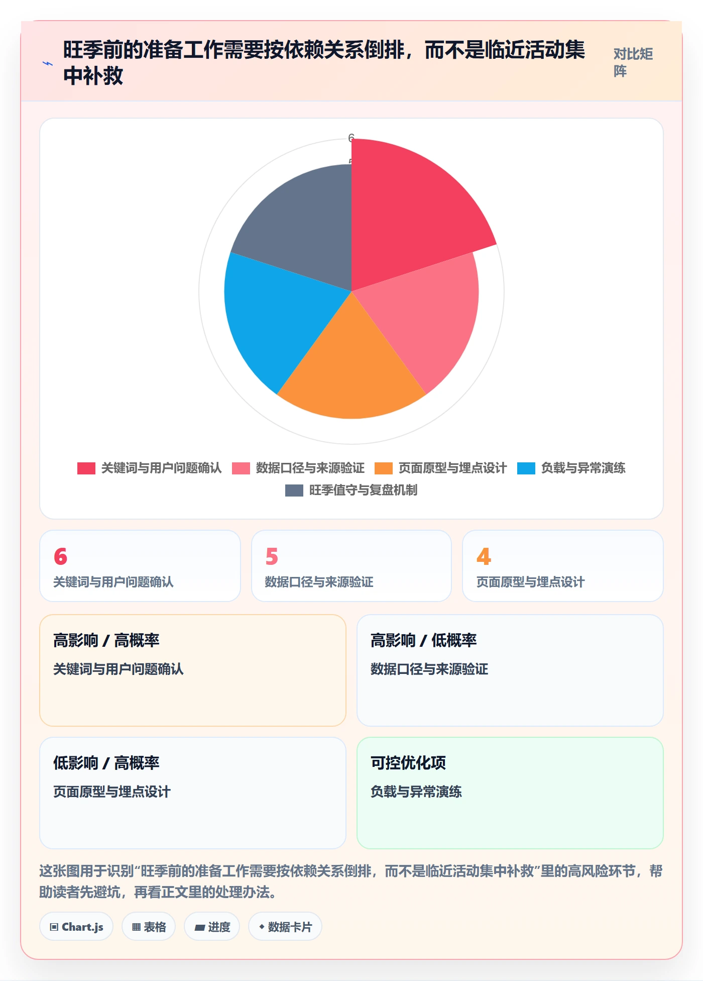电商数据查询网站建设路线：从关键词搜索到旺季准备分几步