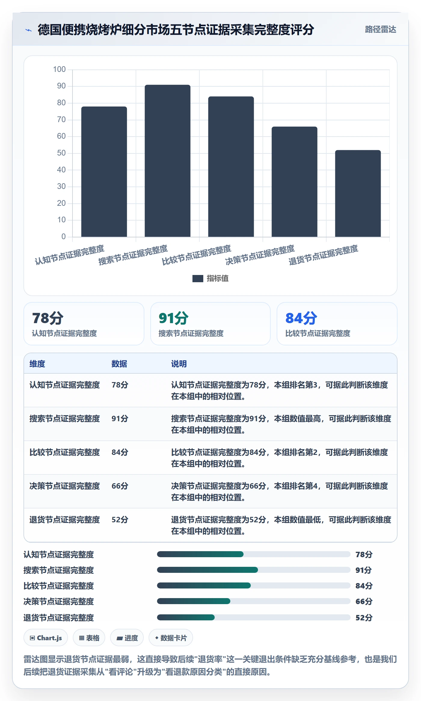 跨境电商运营管理要点：市场调研的案例拆解如何设计