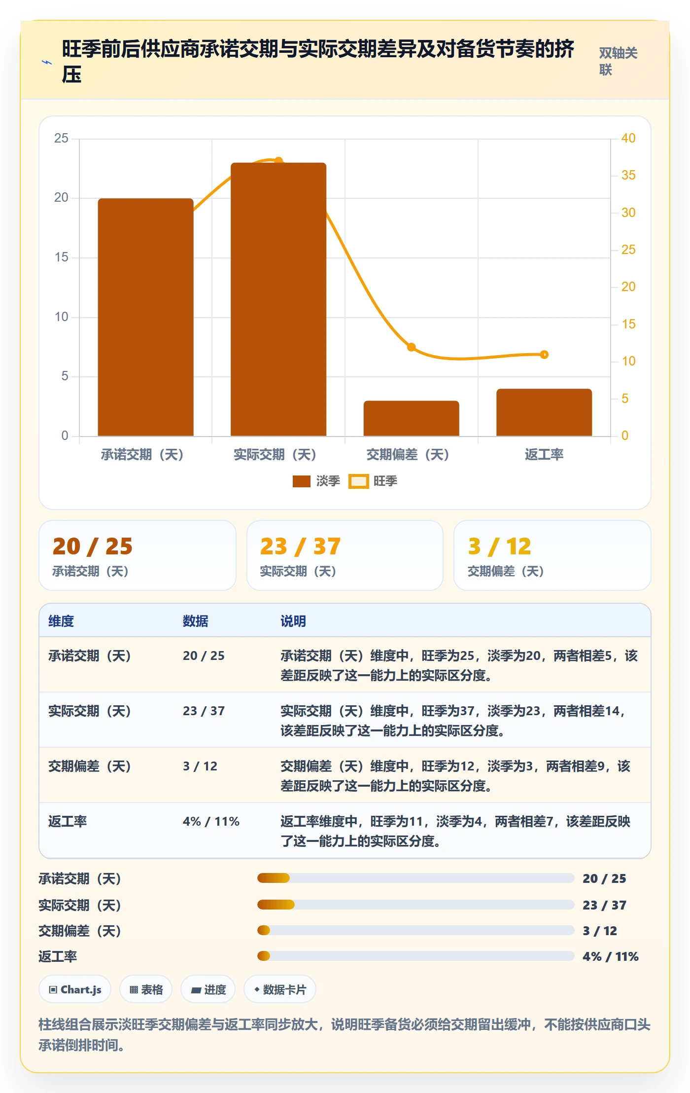 跨境电商一站式服务实用方法：围绕选品采购建立旺季准备