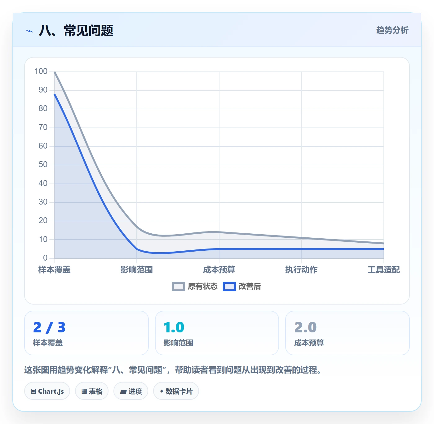 八、常见问题