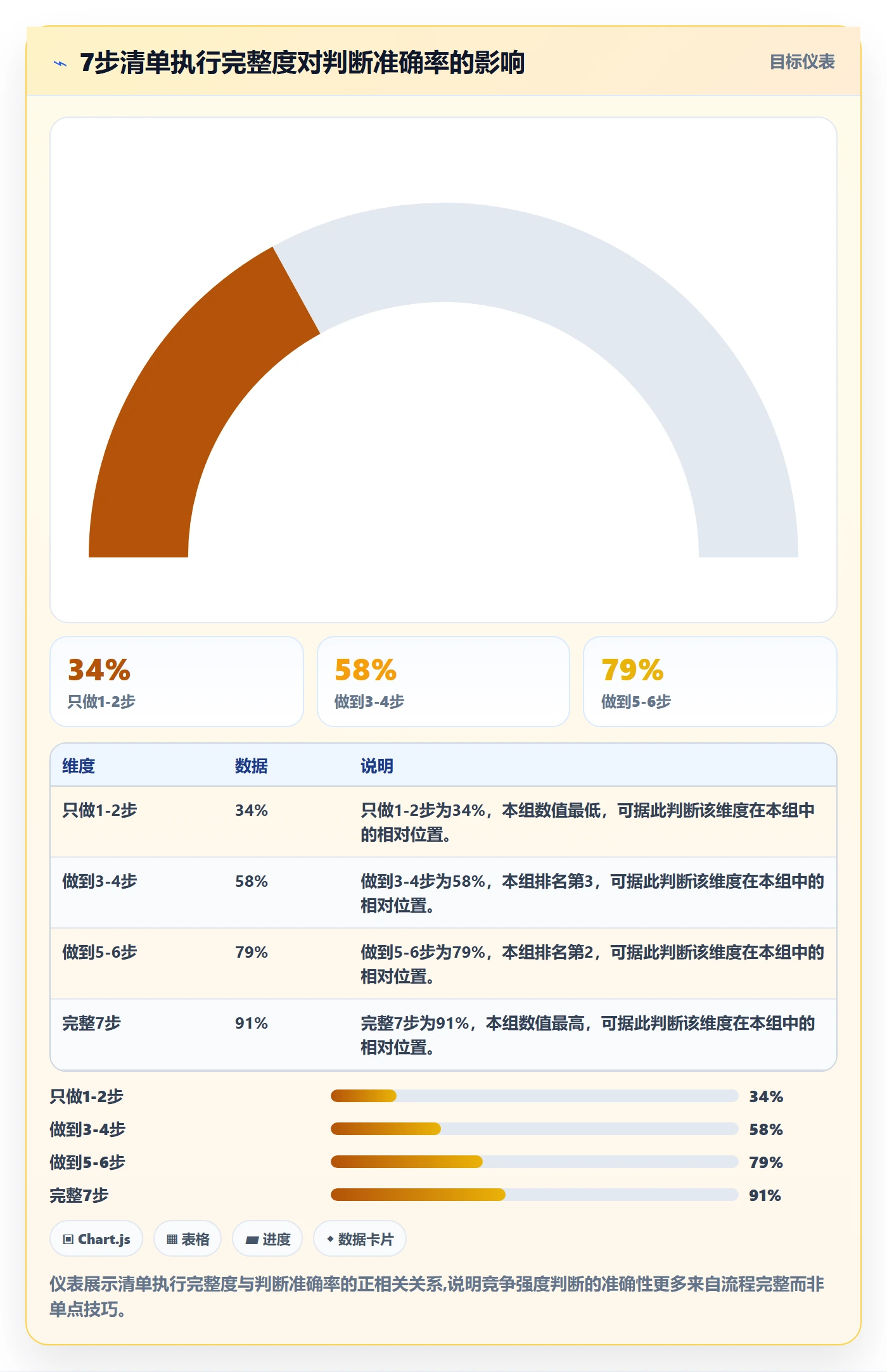 商品分析场景解析：竞争强度中的入门指南怎么处理