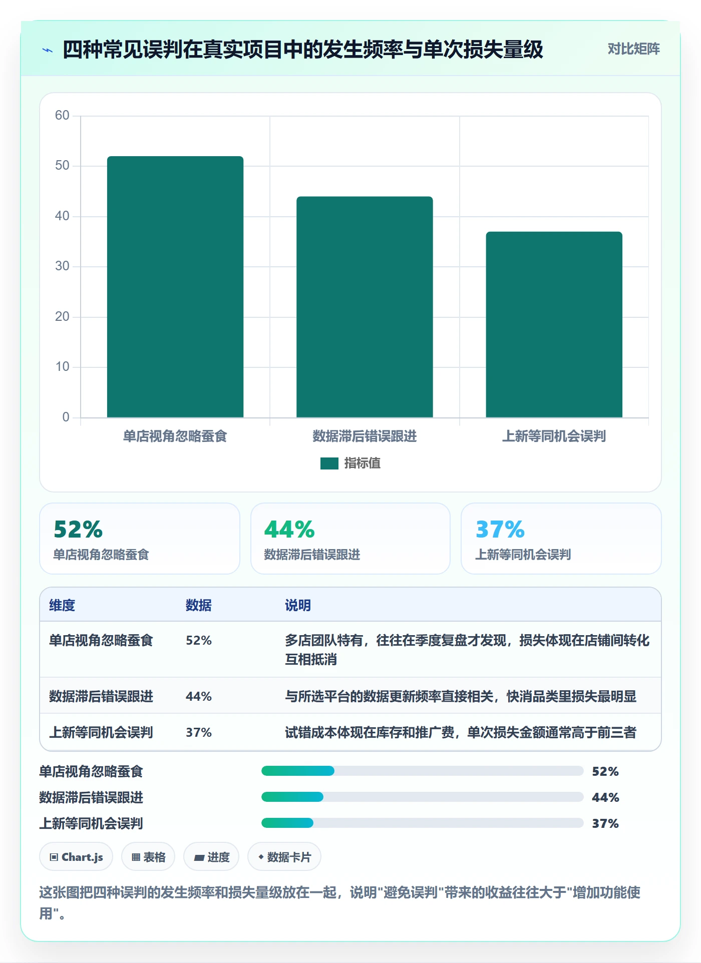 外贸数据分析平台怎么用?竞争对手场景下的多店经营拆解