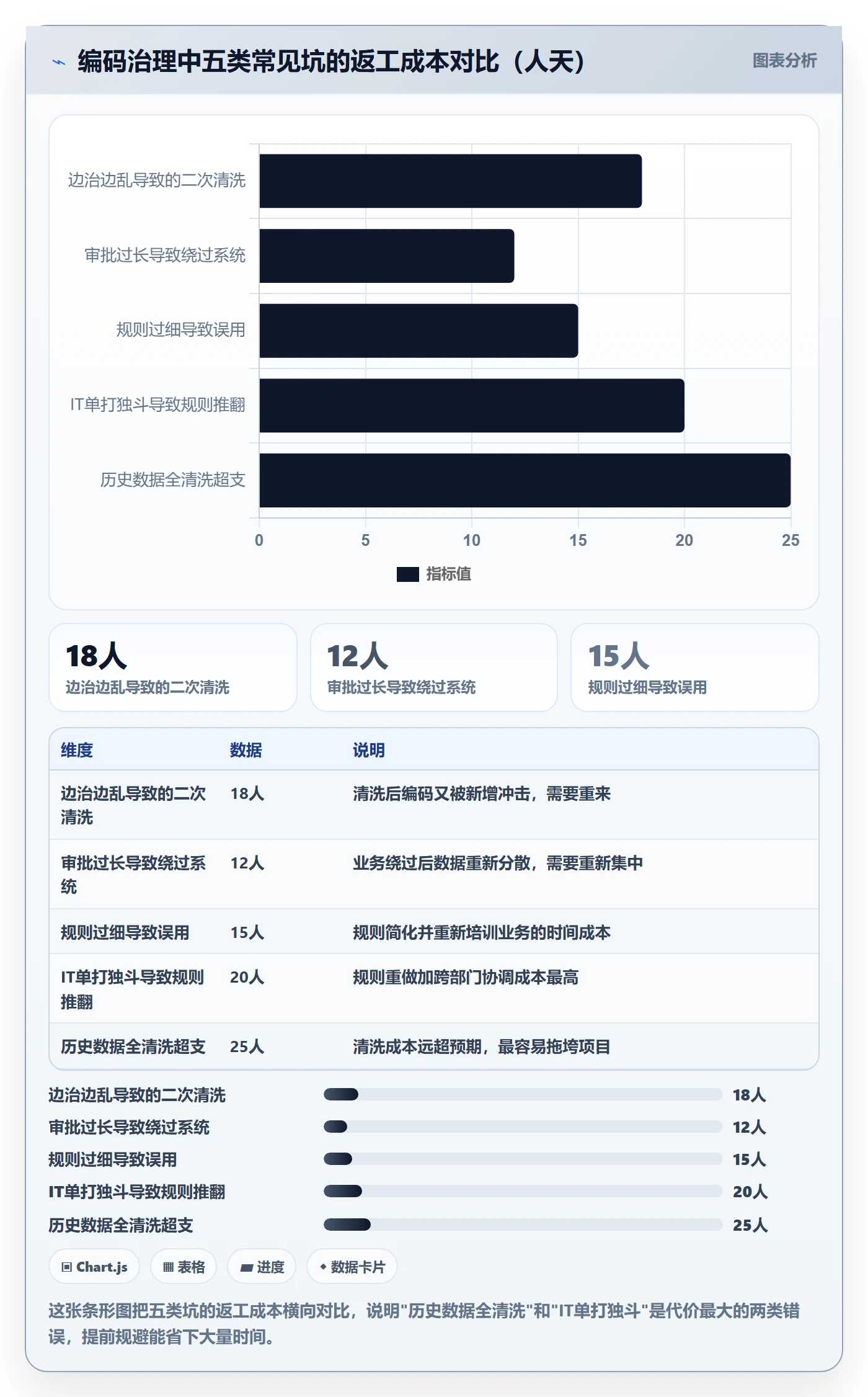 外贸数据分析平台进阶课：围绕商品编码完善系统搭建