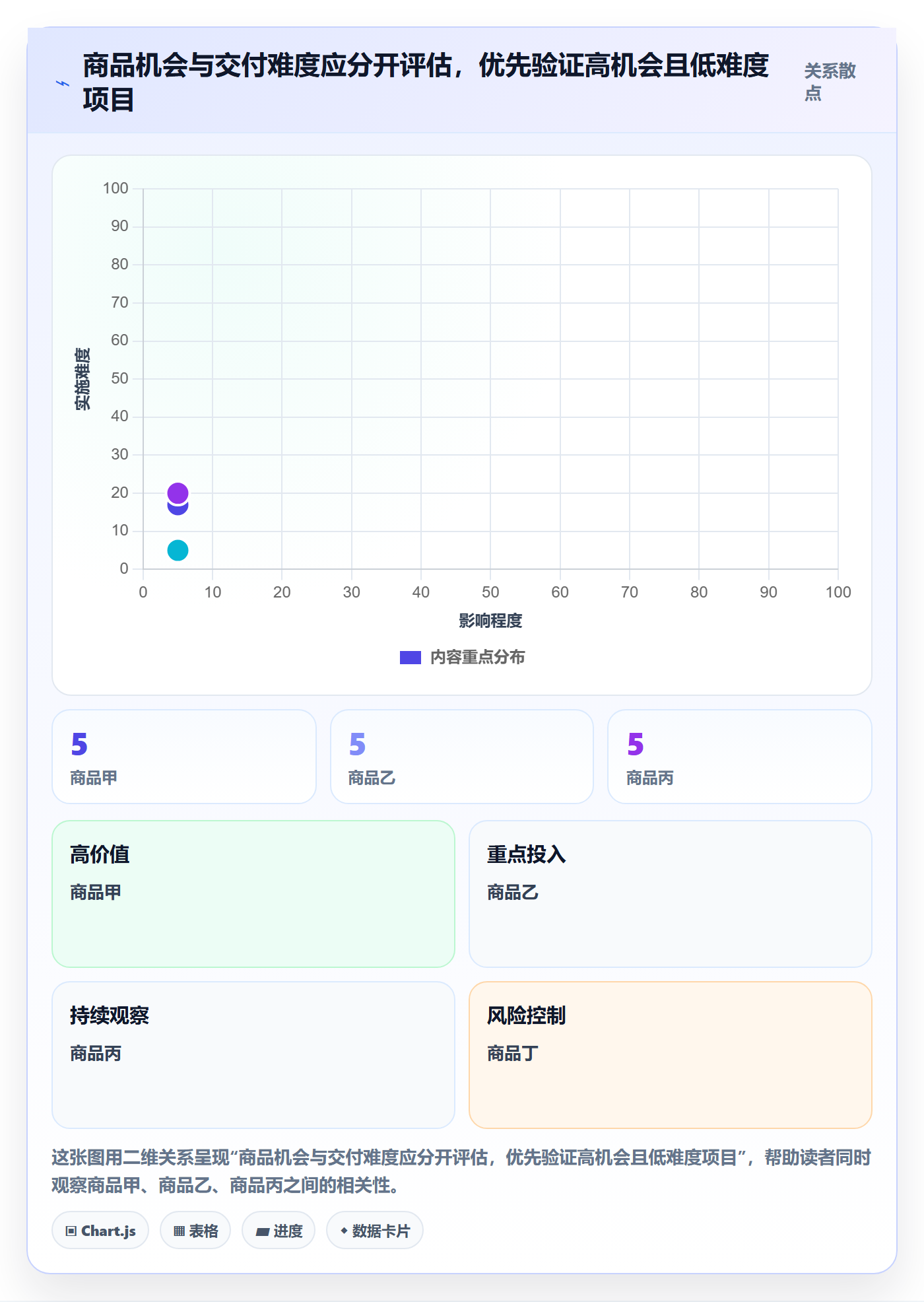 temu方案设计：平台入驻场景的新手避坑怎么做