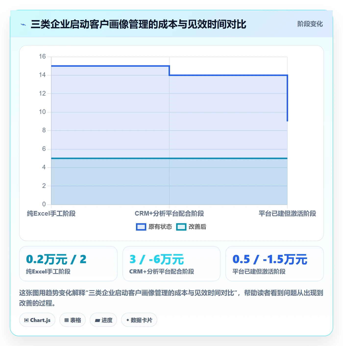 外贸数据分析平台管理模板：围绕客户画像开展增长策略