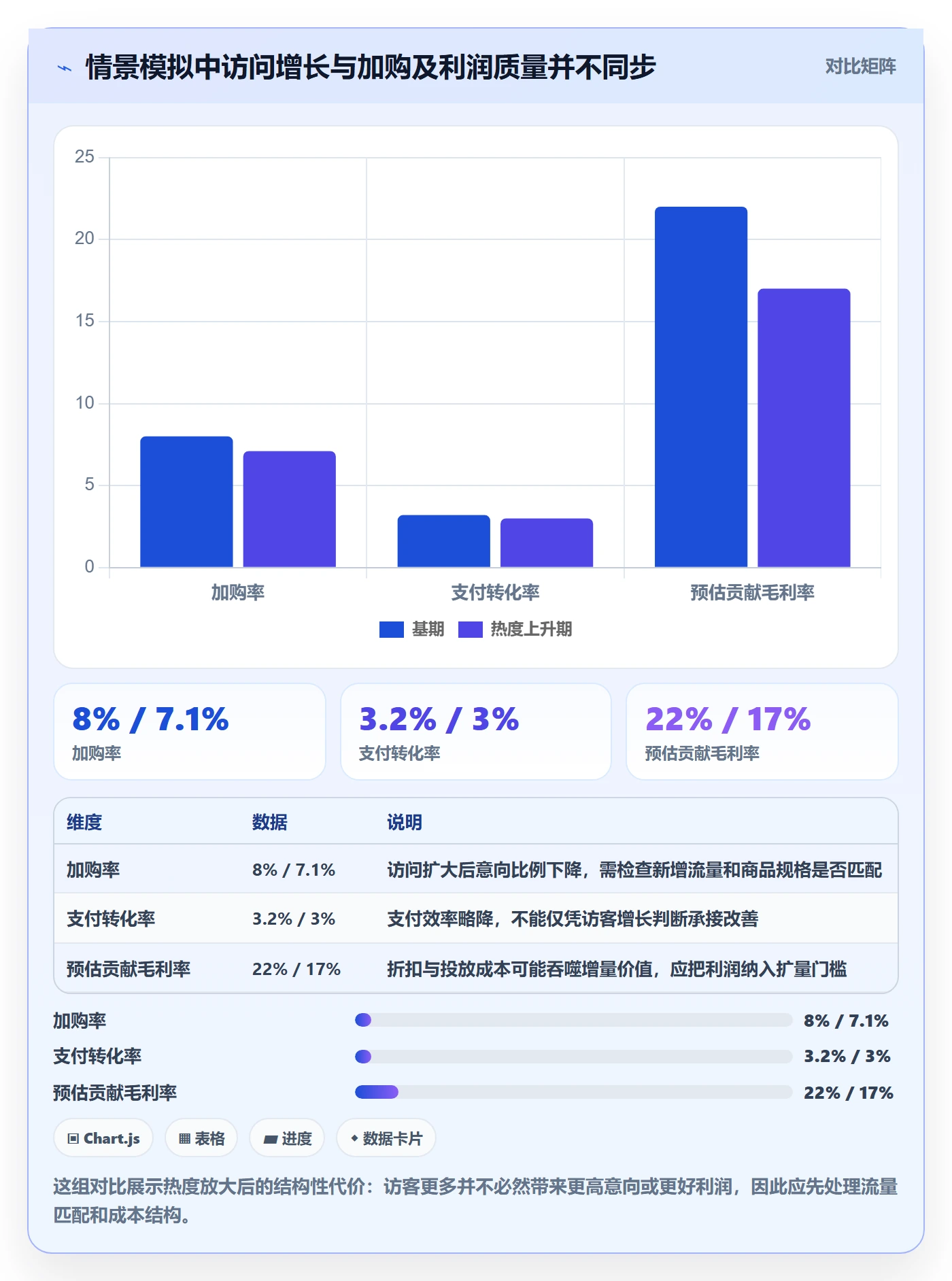 电商数据查询网站问题诊断：商品热度如何用增长策略改进