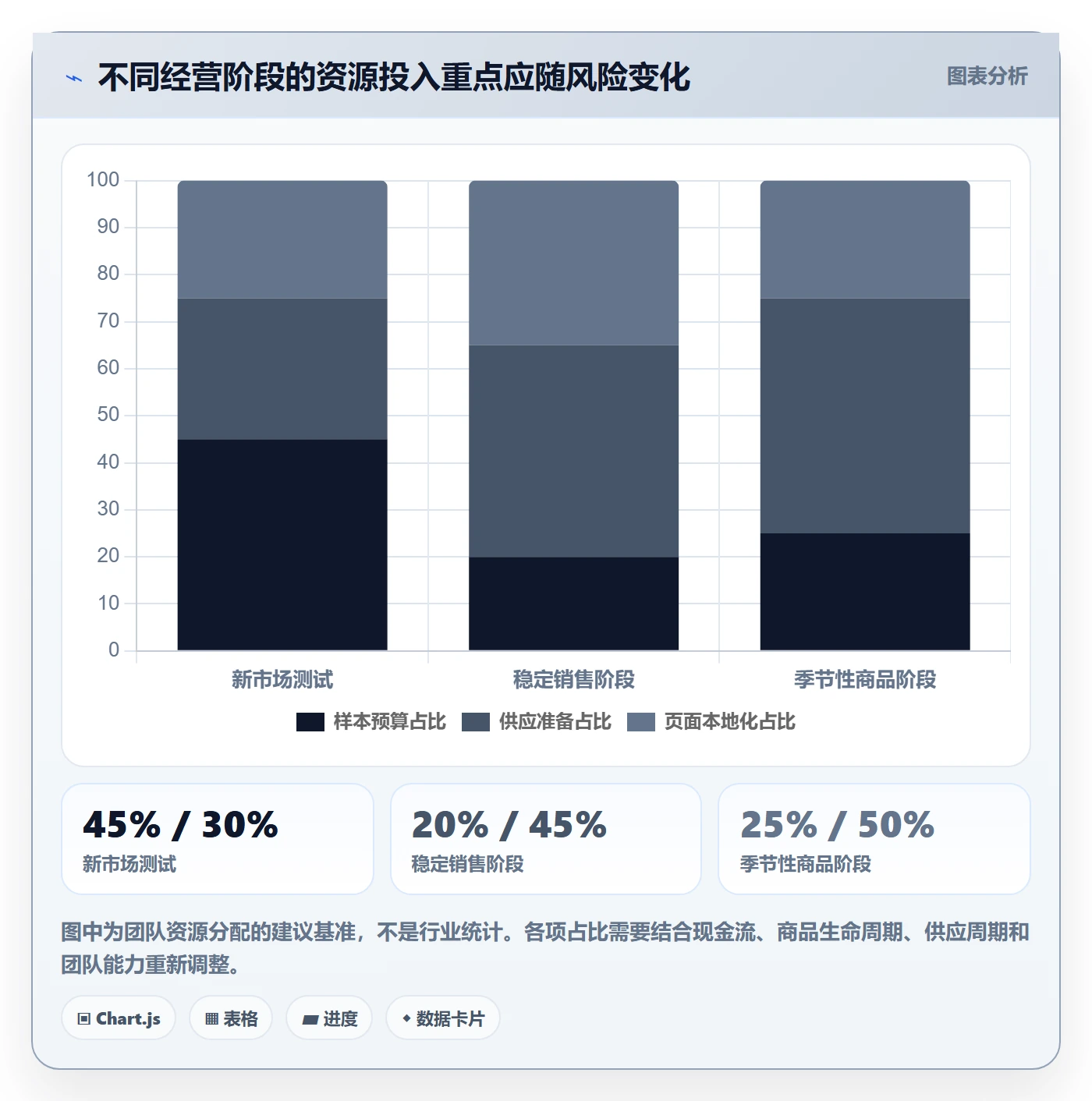 temu运营框架：把选品定价纳入本地化运营