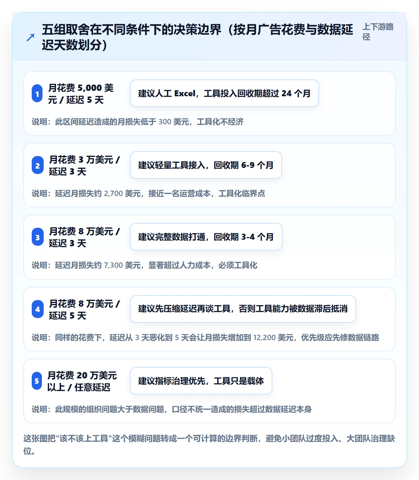 跨境电商运营实战复盘：从广告投放验证日常管理效果