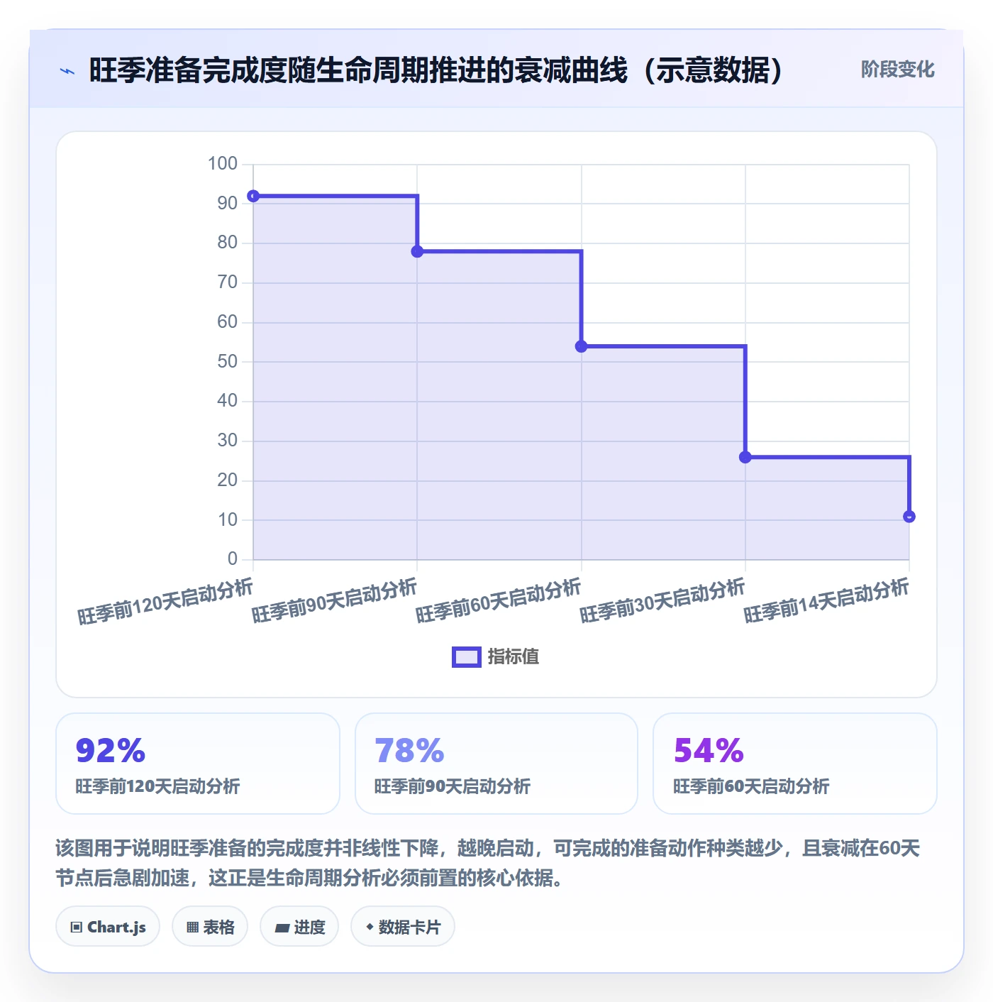 商品分析实施路径：生命周期如何完成旺季准备