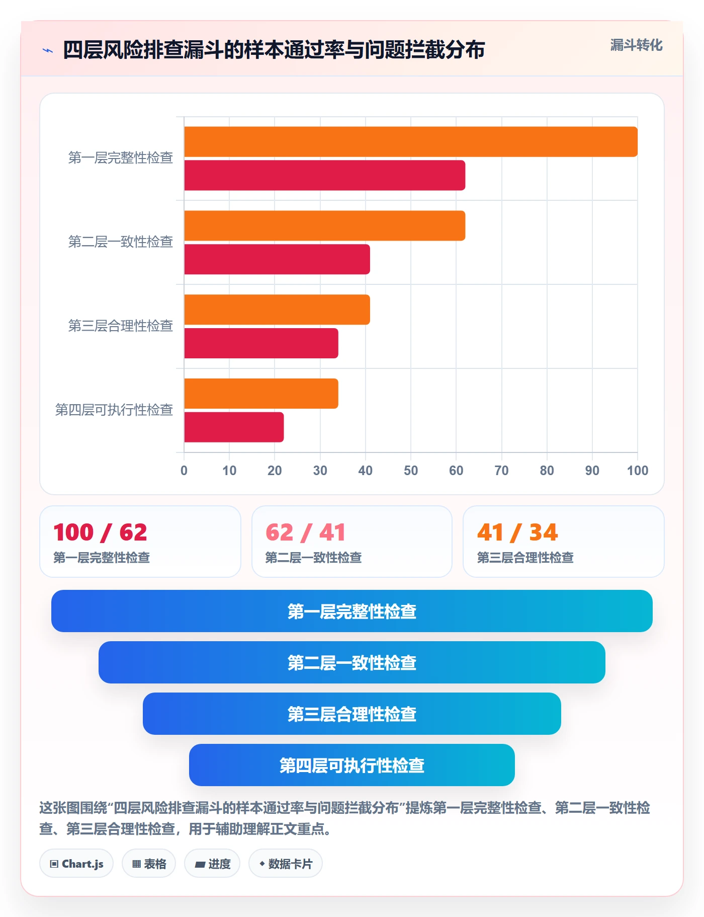 跨境电商运营怎么用？数据复盘场景下的风险排查拆解