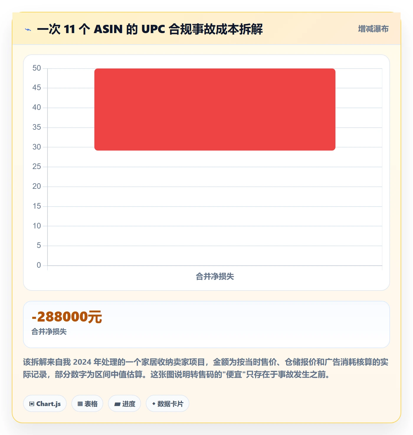 UPC码怎么优化？先从合规风险的合规管理入手