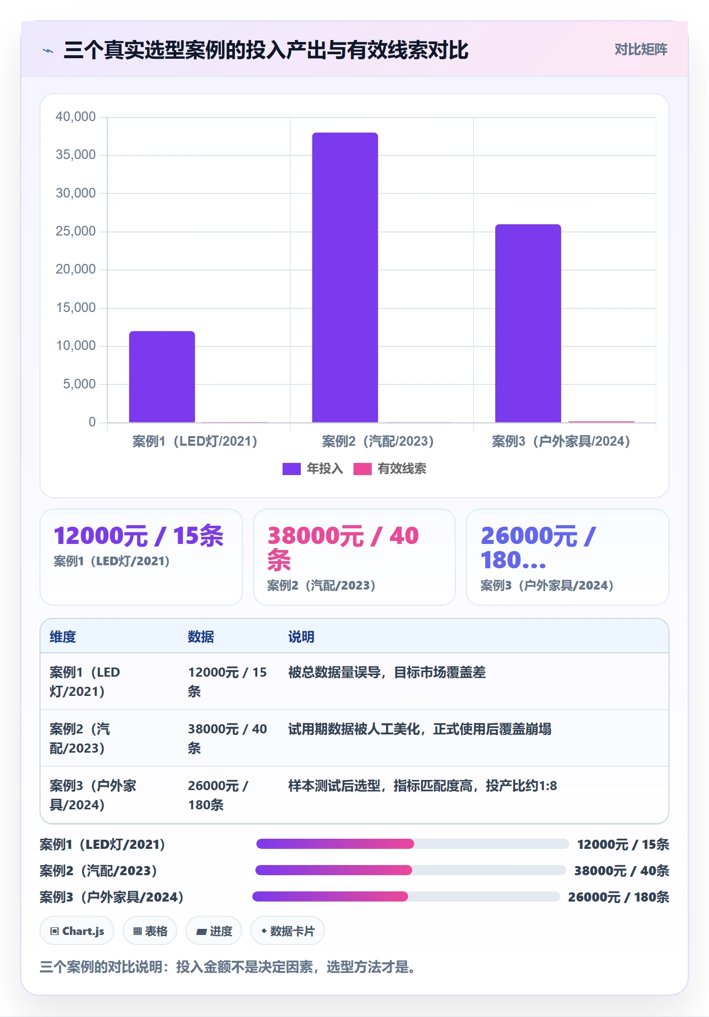 外贸数据分析平台怎么选？海关数据相关的成本控制判断标准