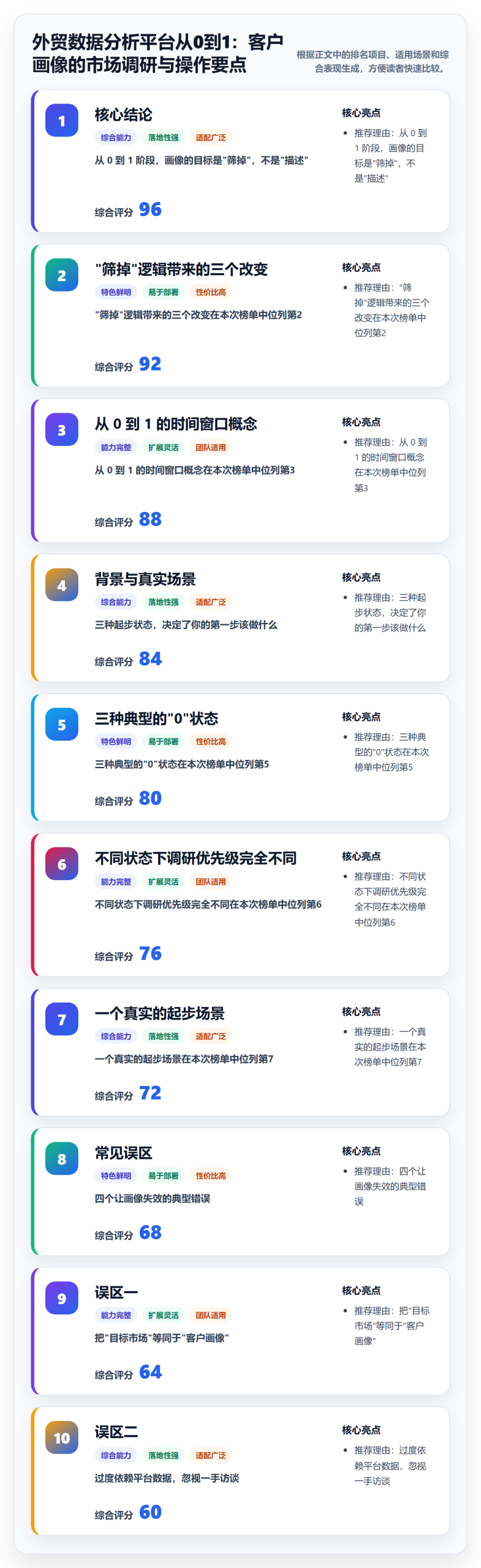 外贸数据分析平台从0到1:客户画像的市场调研与操作要点