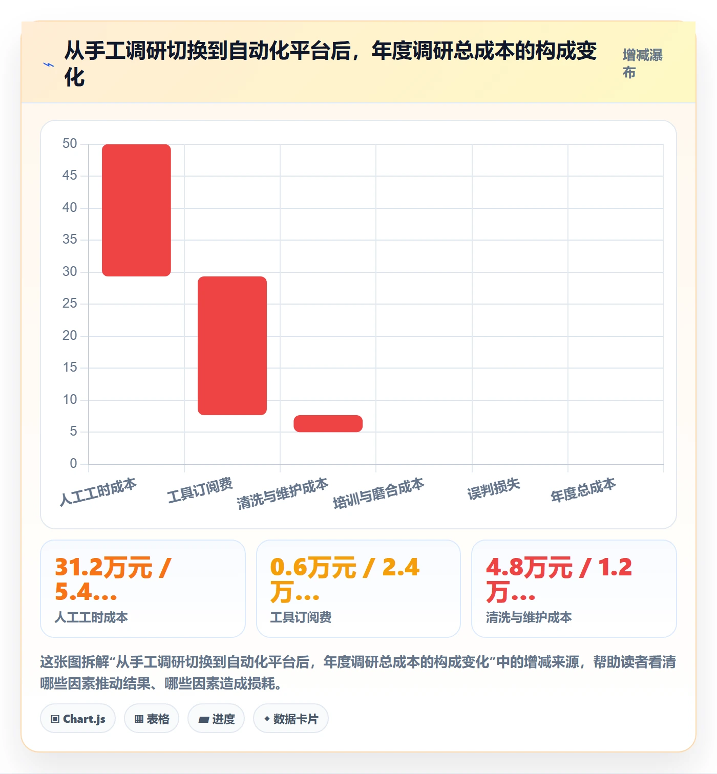 跨境电商运营怎么选？市场调研相关的自动化方案判断标准