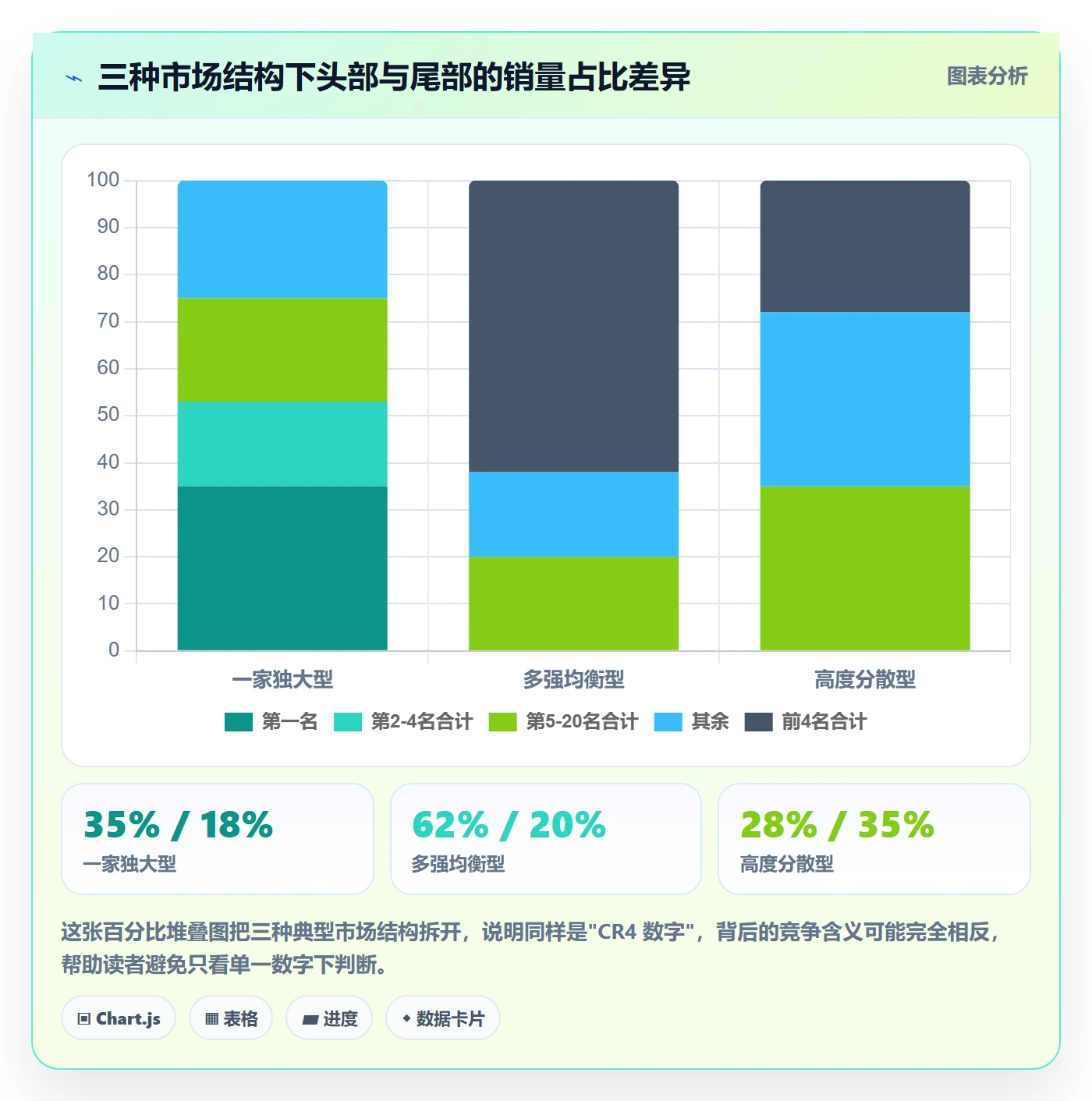 商品分析配置指南：竞争强度需要哪些风险排查设置