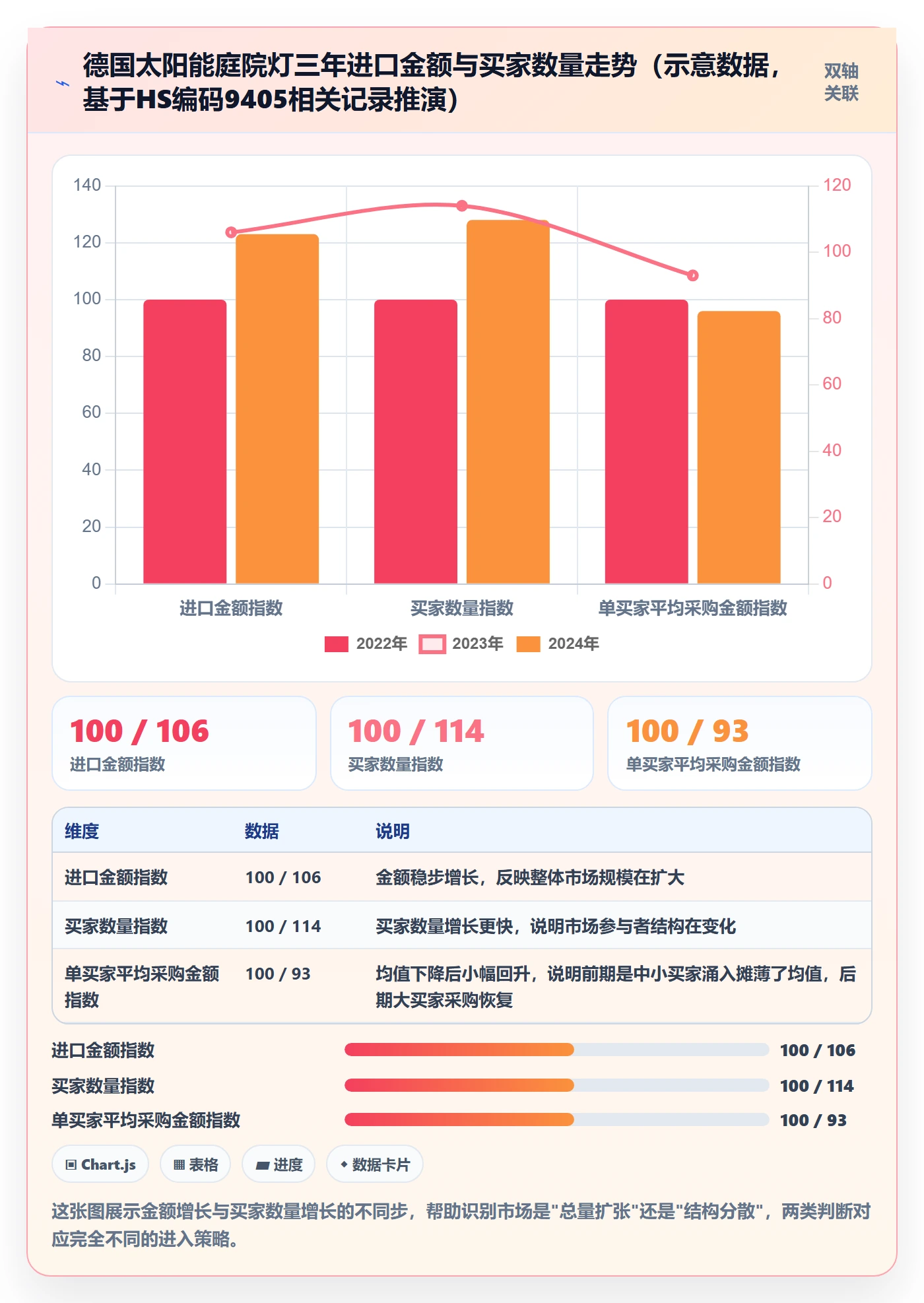 外贸数据分析平台实施路径：买家查询如何完成市场调研