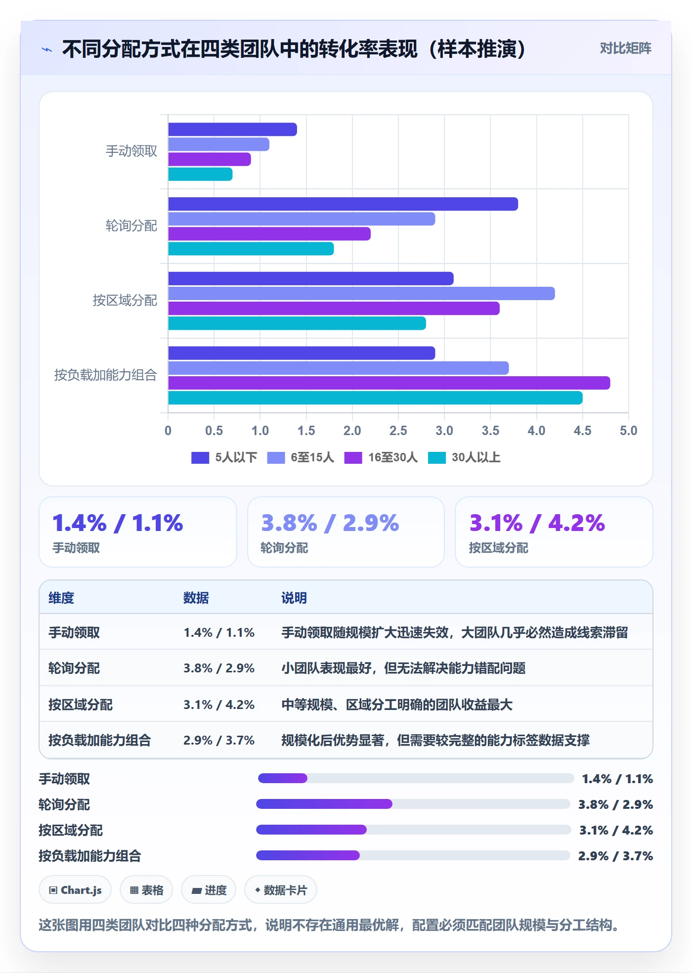 外贸数据分析平台配置指南：销售线索需要哪些客户服务设置