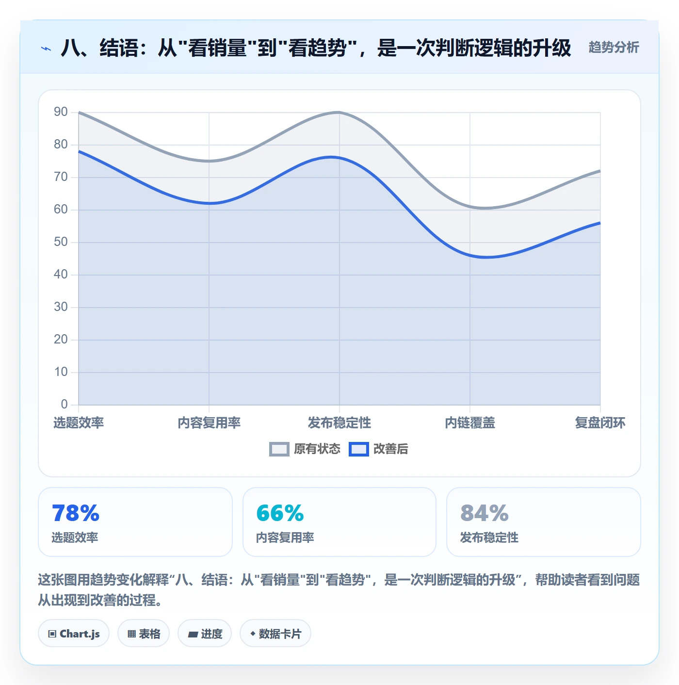 八、结语：从"看销量"到"看趋势"，是一次判断逻辑的升级