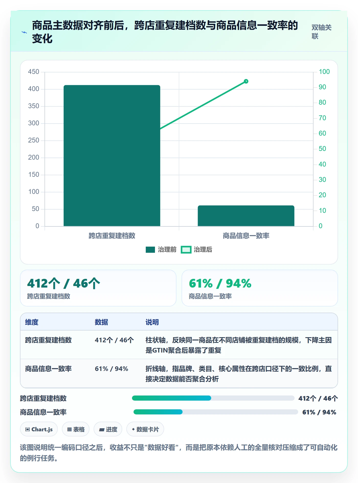 UPC码怎么用？编码规范场景下的多店经营拆解