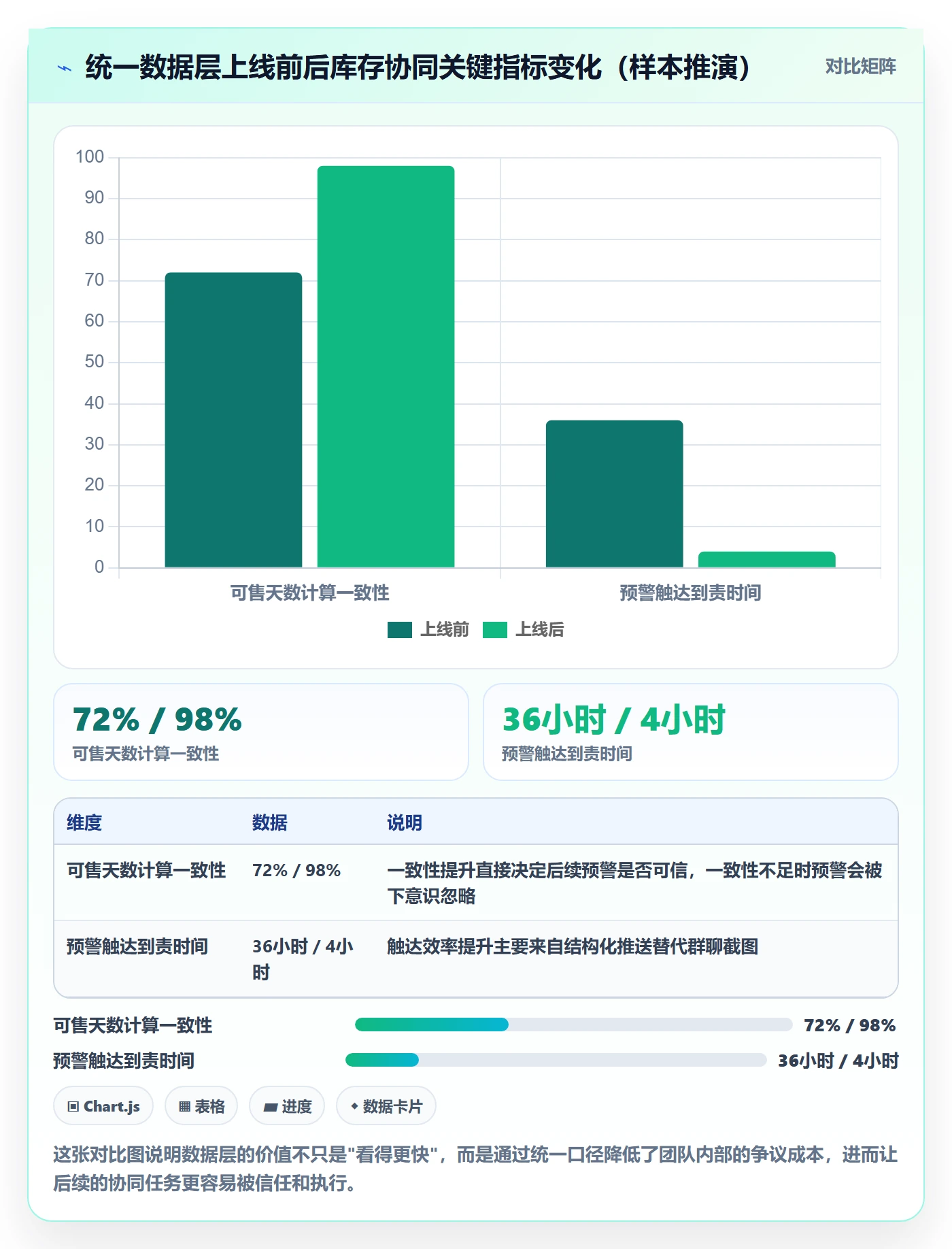 亚马逊软件规划方法：库存管理与团队协同如何衔接