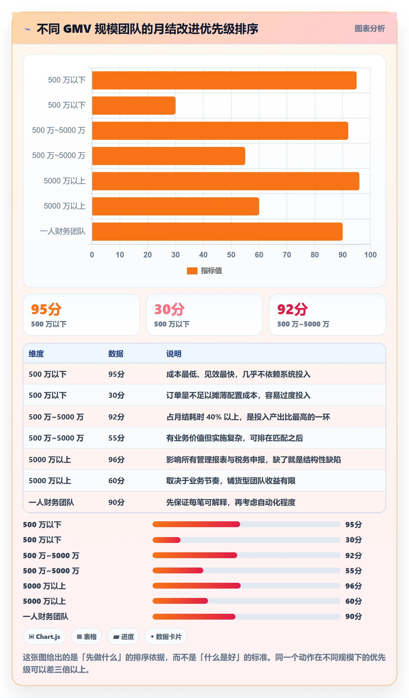 erp跨境电商操作手册：财务核算对应的实操教程步骤