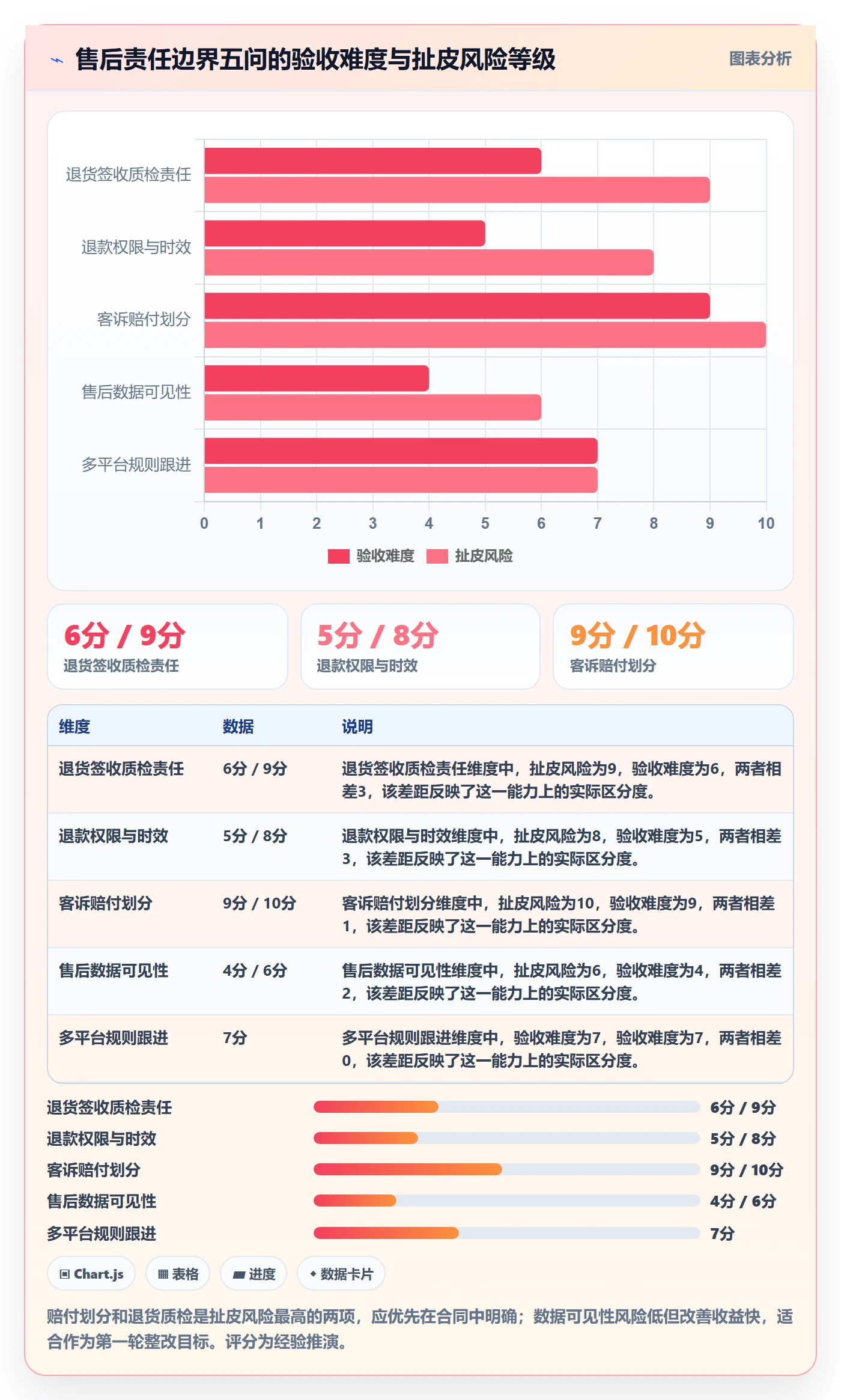 想做好跨境电商一站式服务，先掌握落地案例中的售后服务