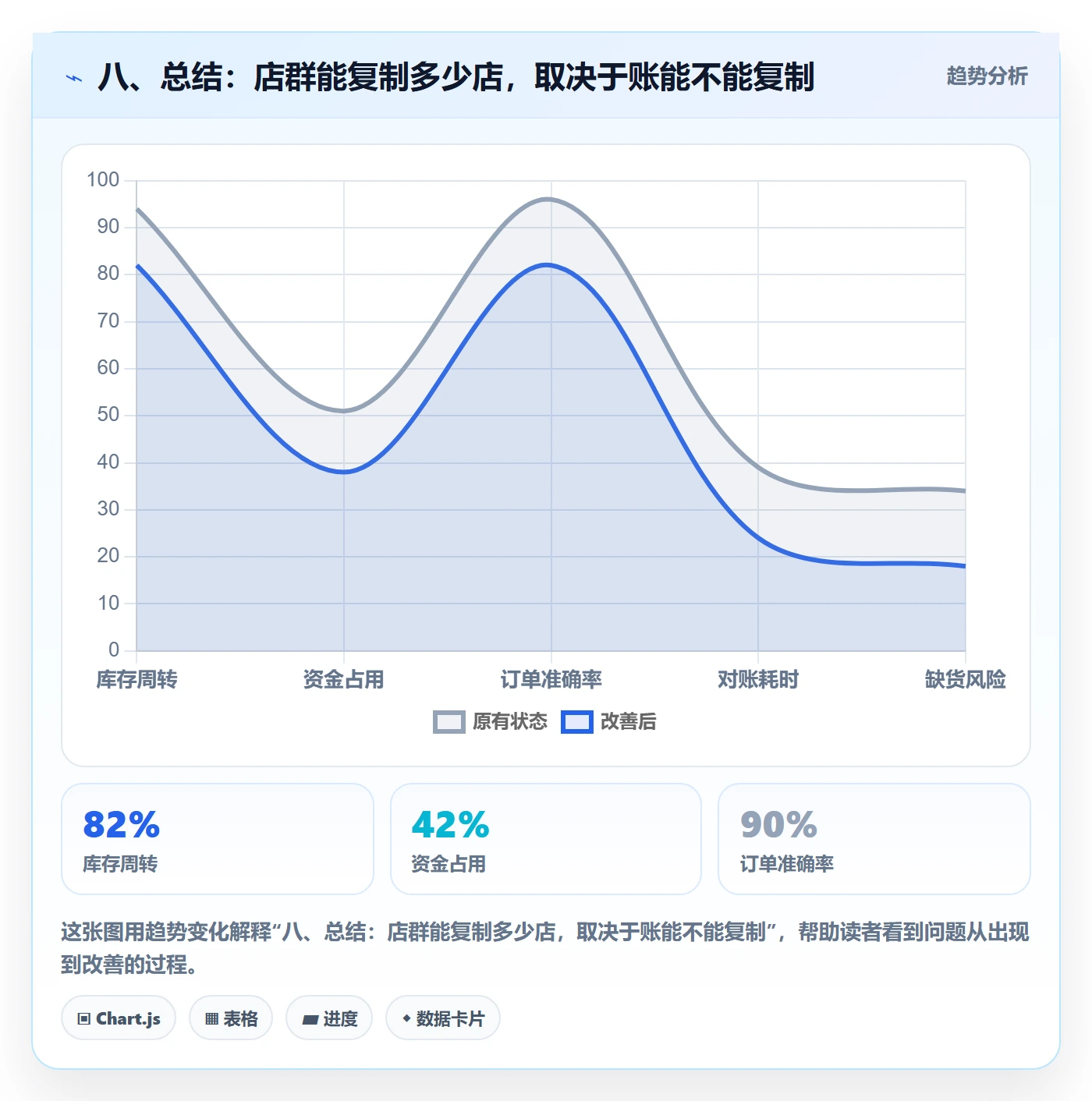 八、总结：店群能复制多少店，取决于账能不能复制