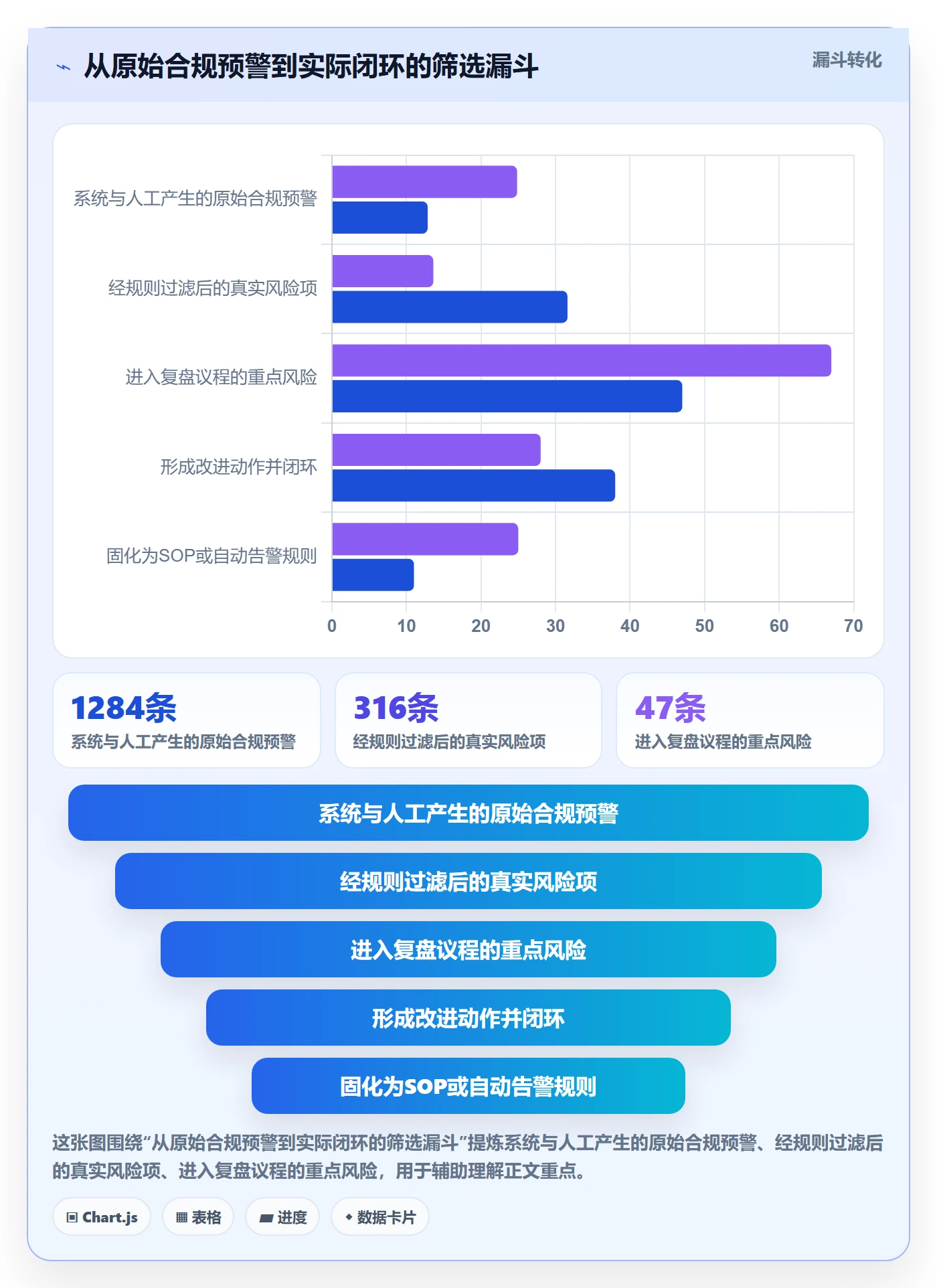 跨境电商运营实战复盘：从数据复盘验证合规管理效果