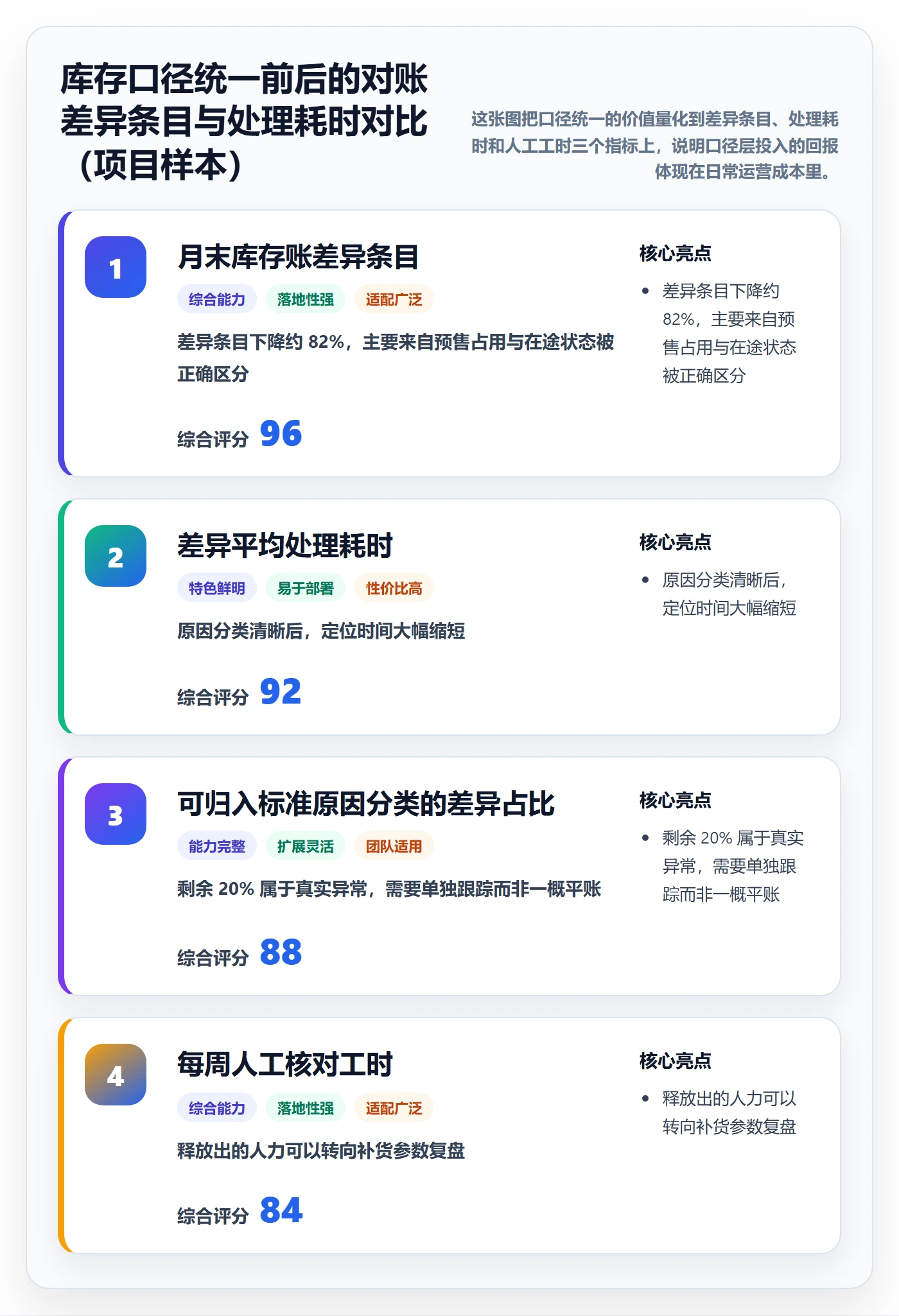 erp跨境电商落地清单：库存管理相关的问题清单事项