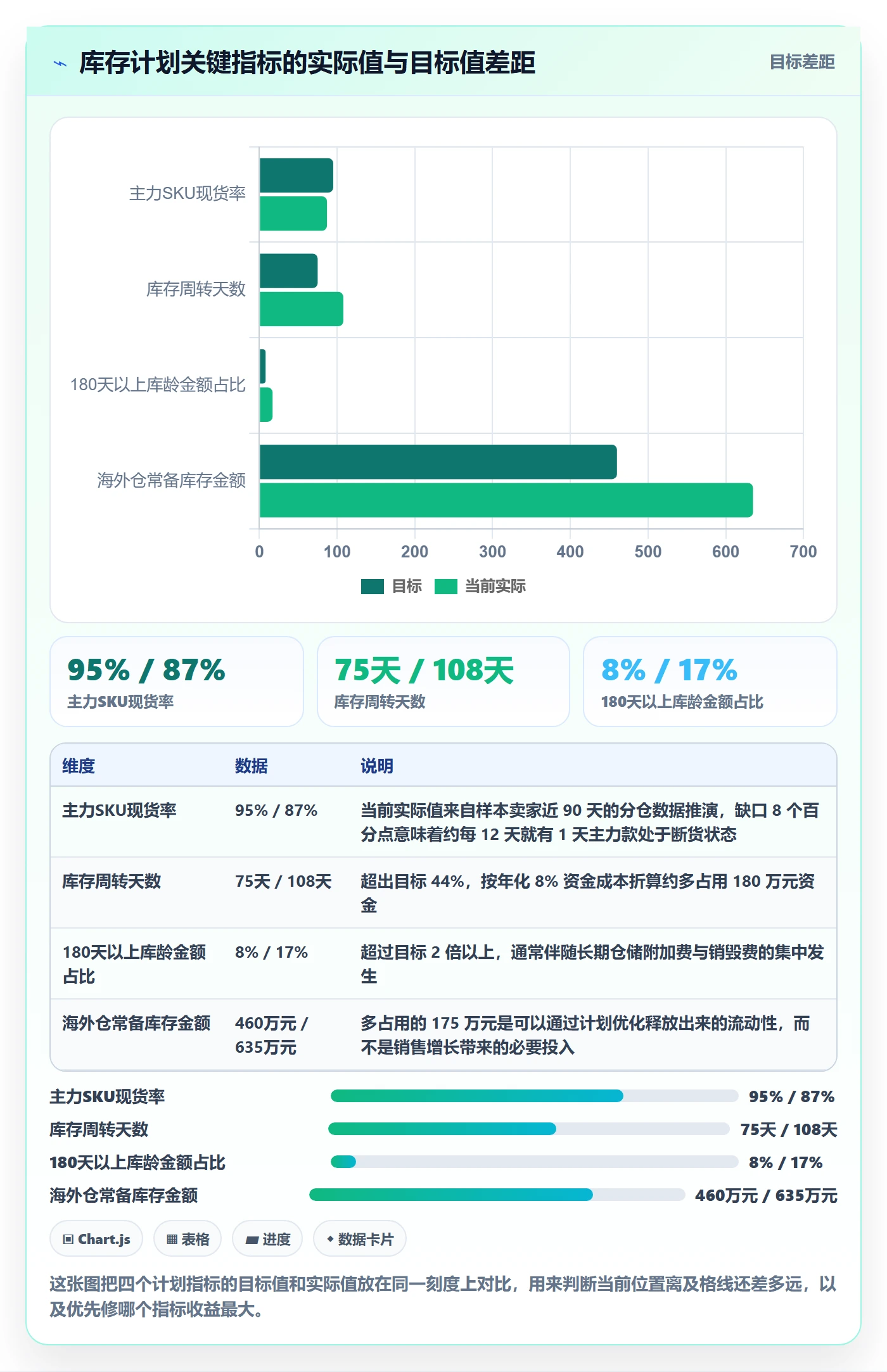 想做好跨境电商运营，先掌握海外仓管理中的库存计划