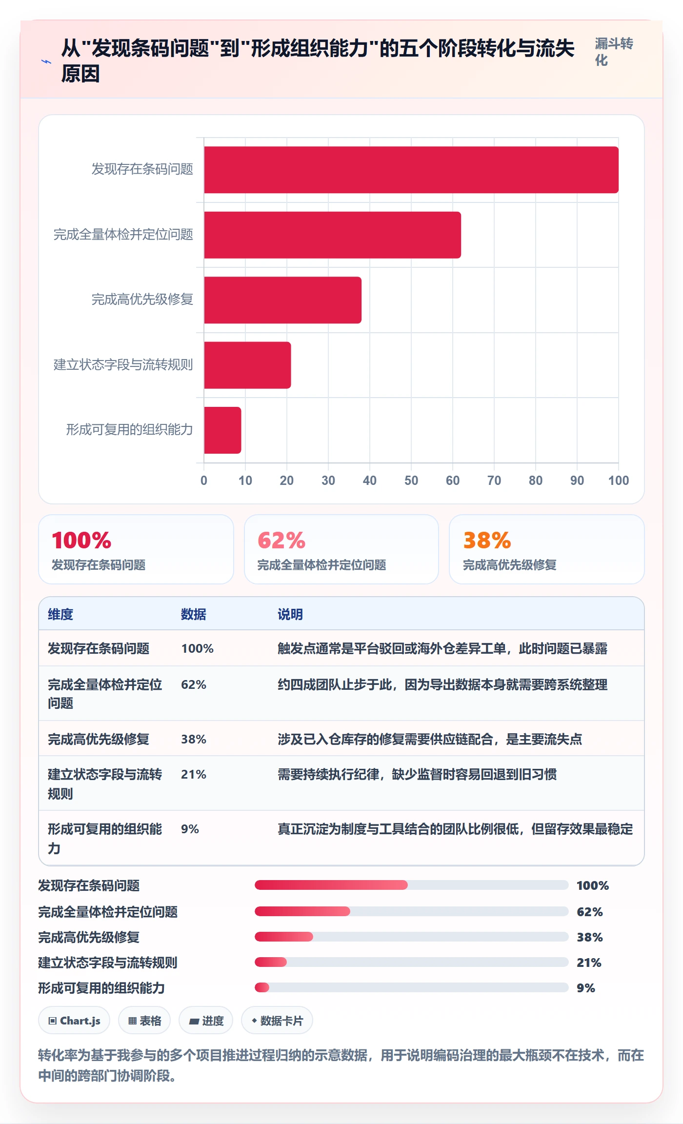 UPC码执行标准：编码规范环节如何体现精细化运营