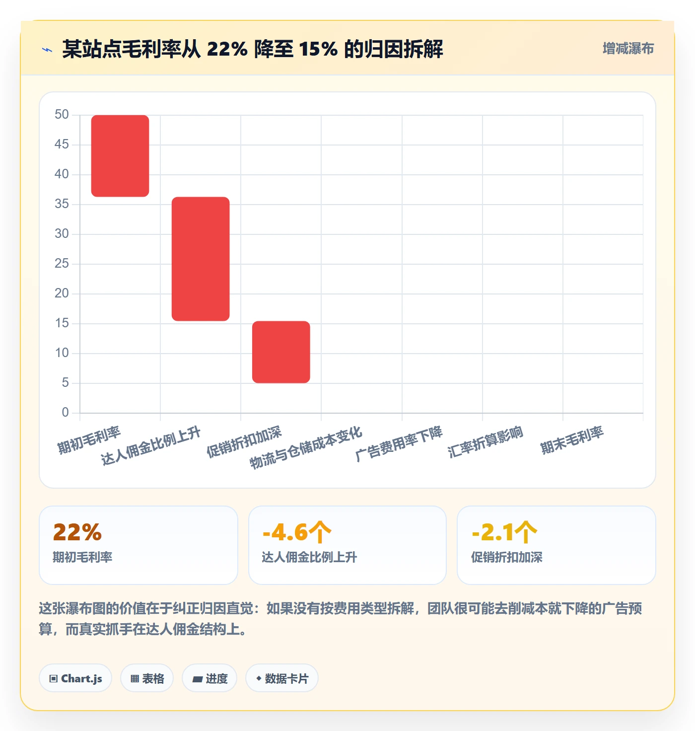 erp跨境电商配置指南:系统实施需要哪些趋势观察设置