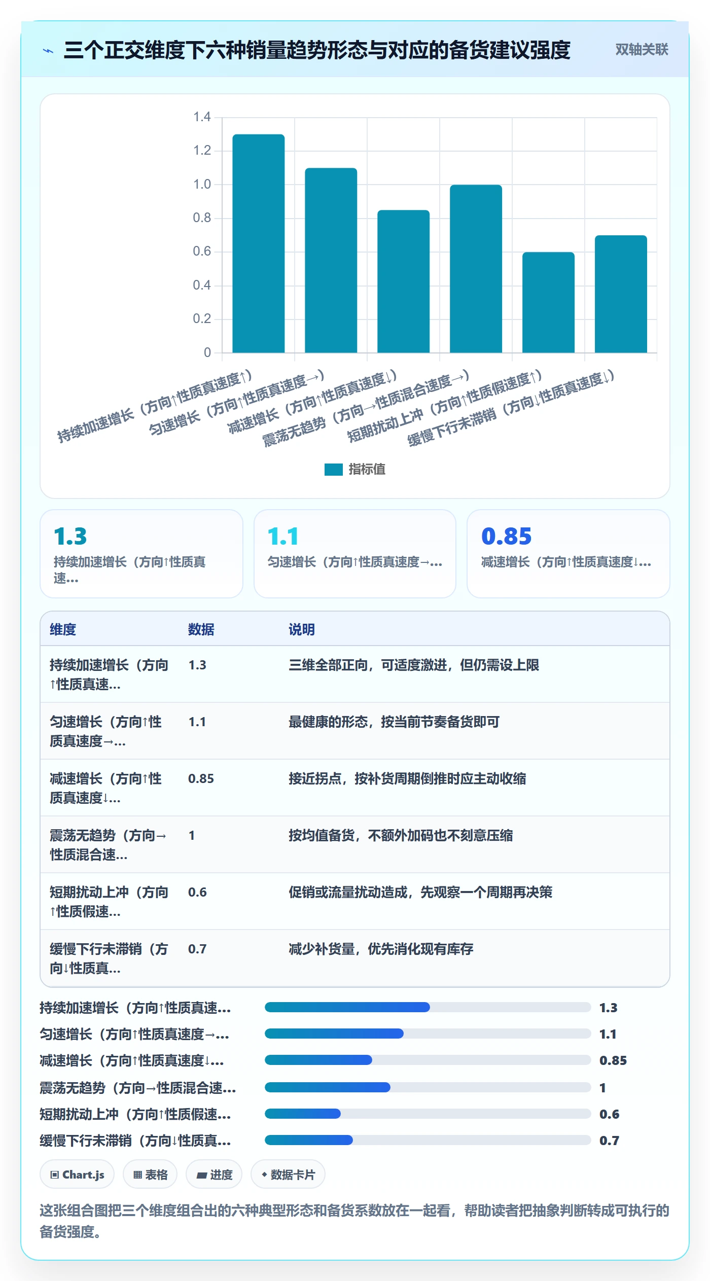商品分析从0到1：销量趋势的海外仓管理与操作要点