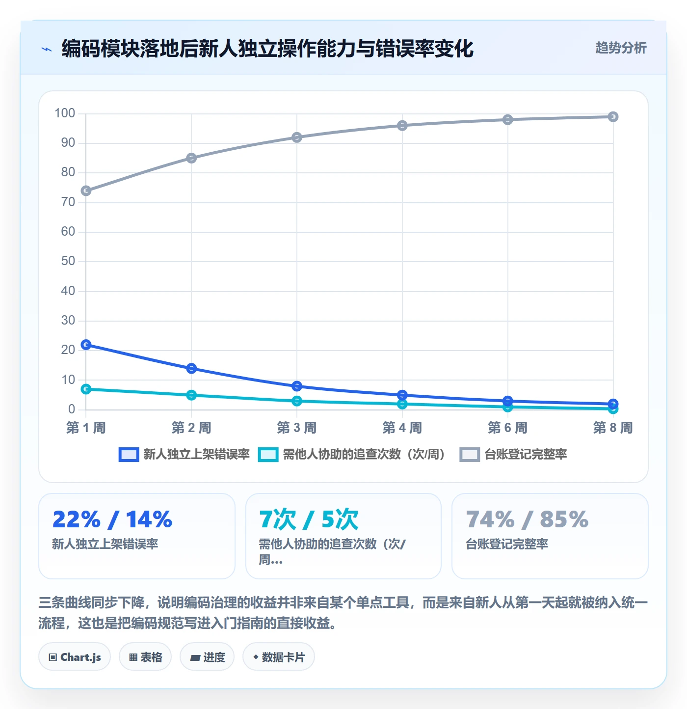 UPC码运营框架：把编码规范纳入入门指南