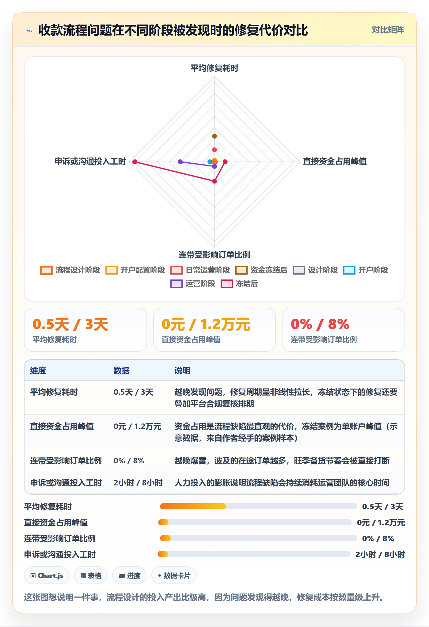 跨境电商一站式服务避坑指南：支付收款环节的流程设计要注意什么