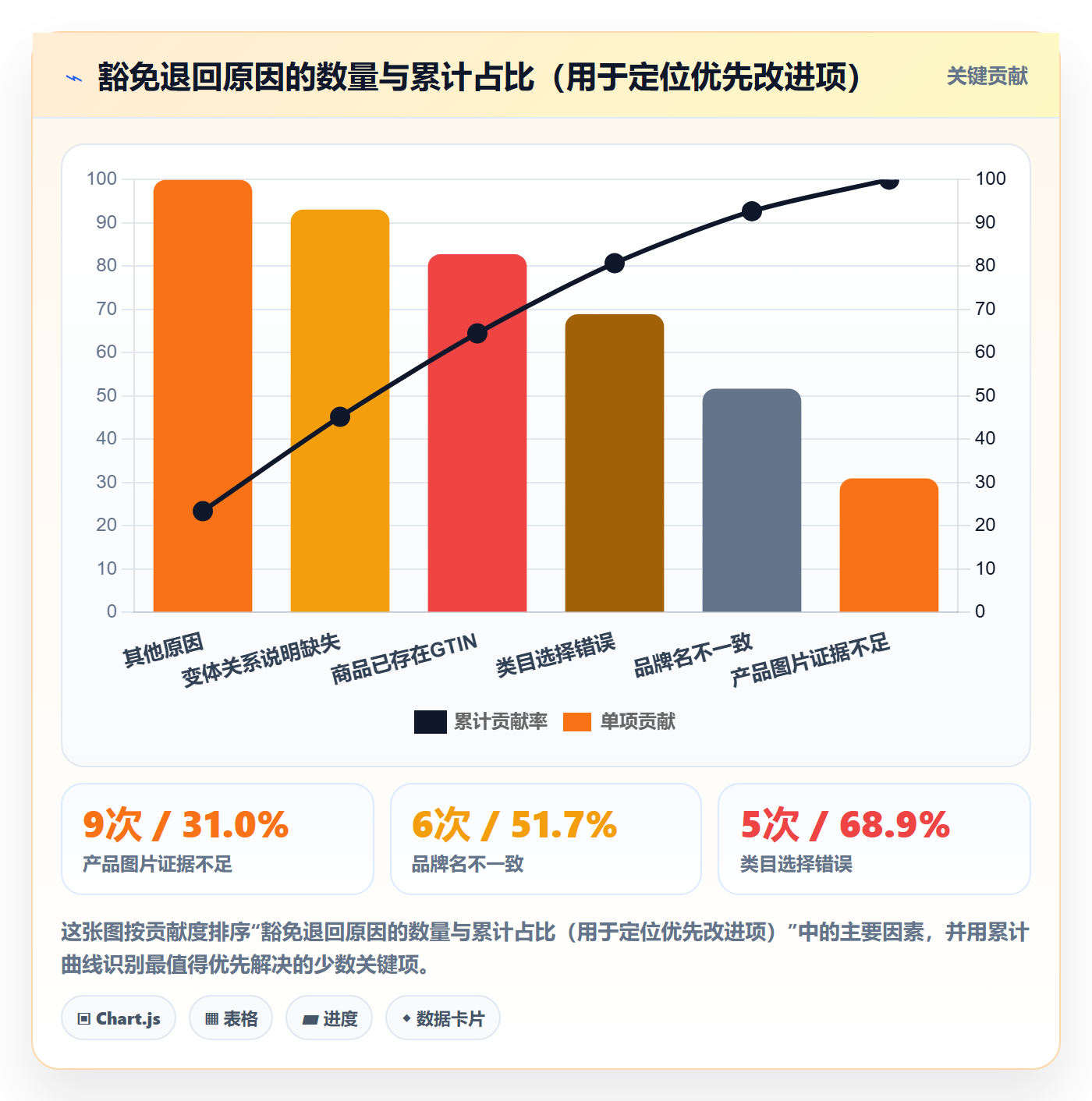 UPC码实战复盘：从豁免申请验证数据复盘效果